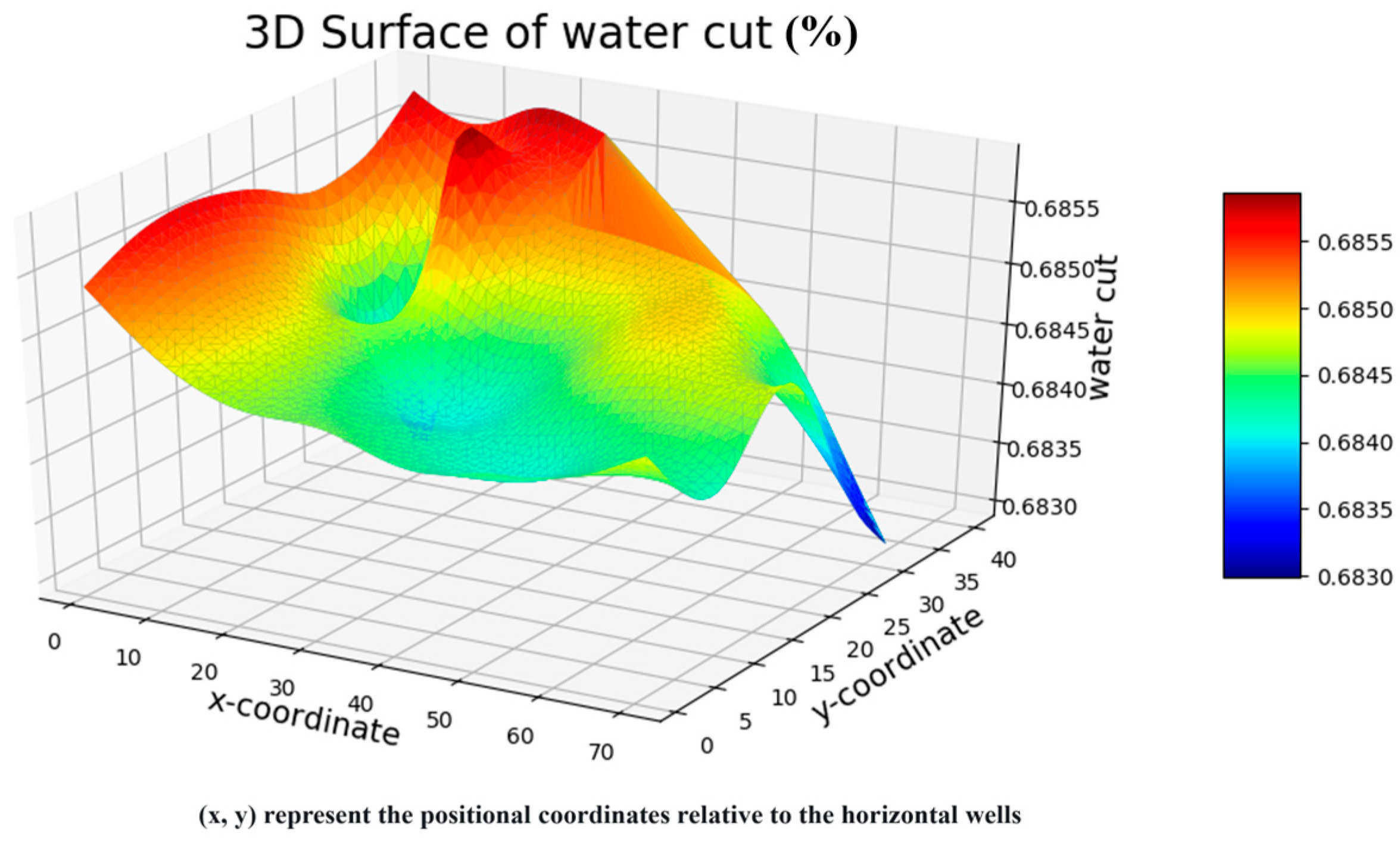 Preprints 154585 g008