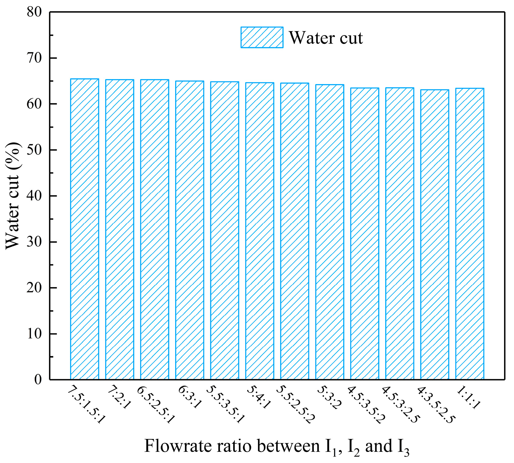 Preprints 154585 g014