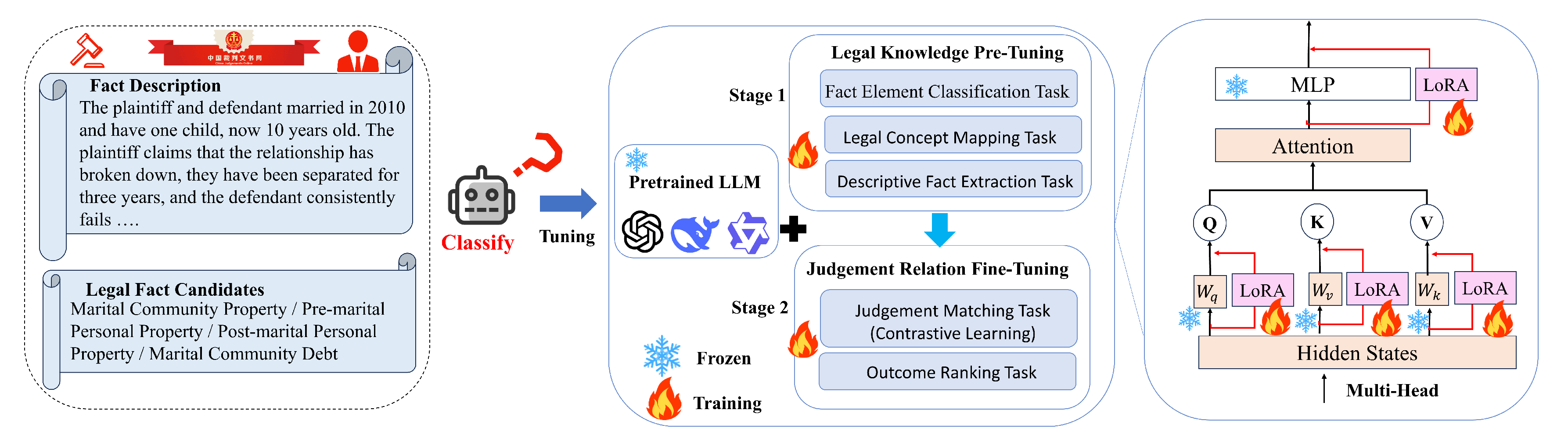Preprints 189820 g001