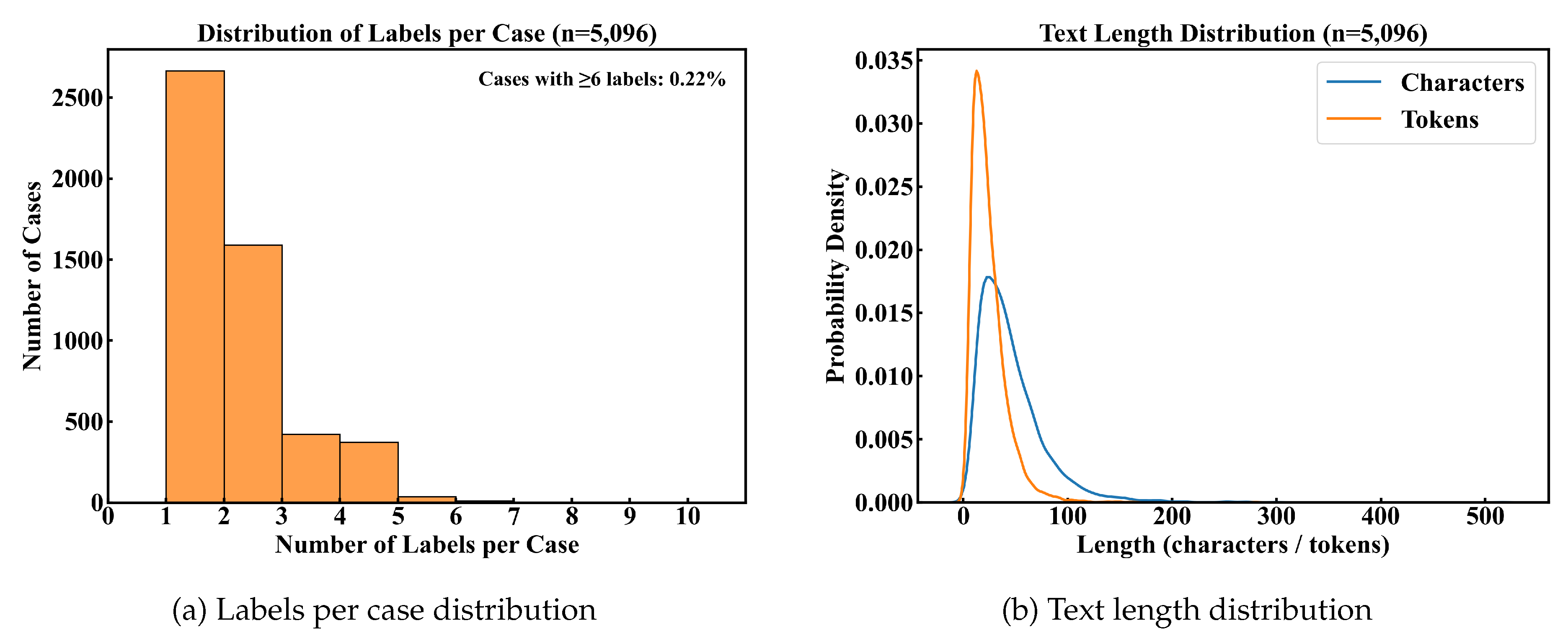 Preprints 189820 g003