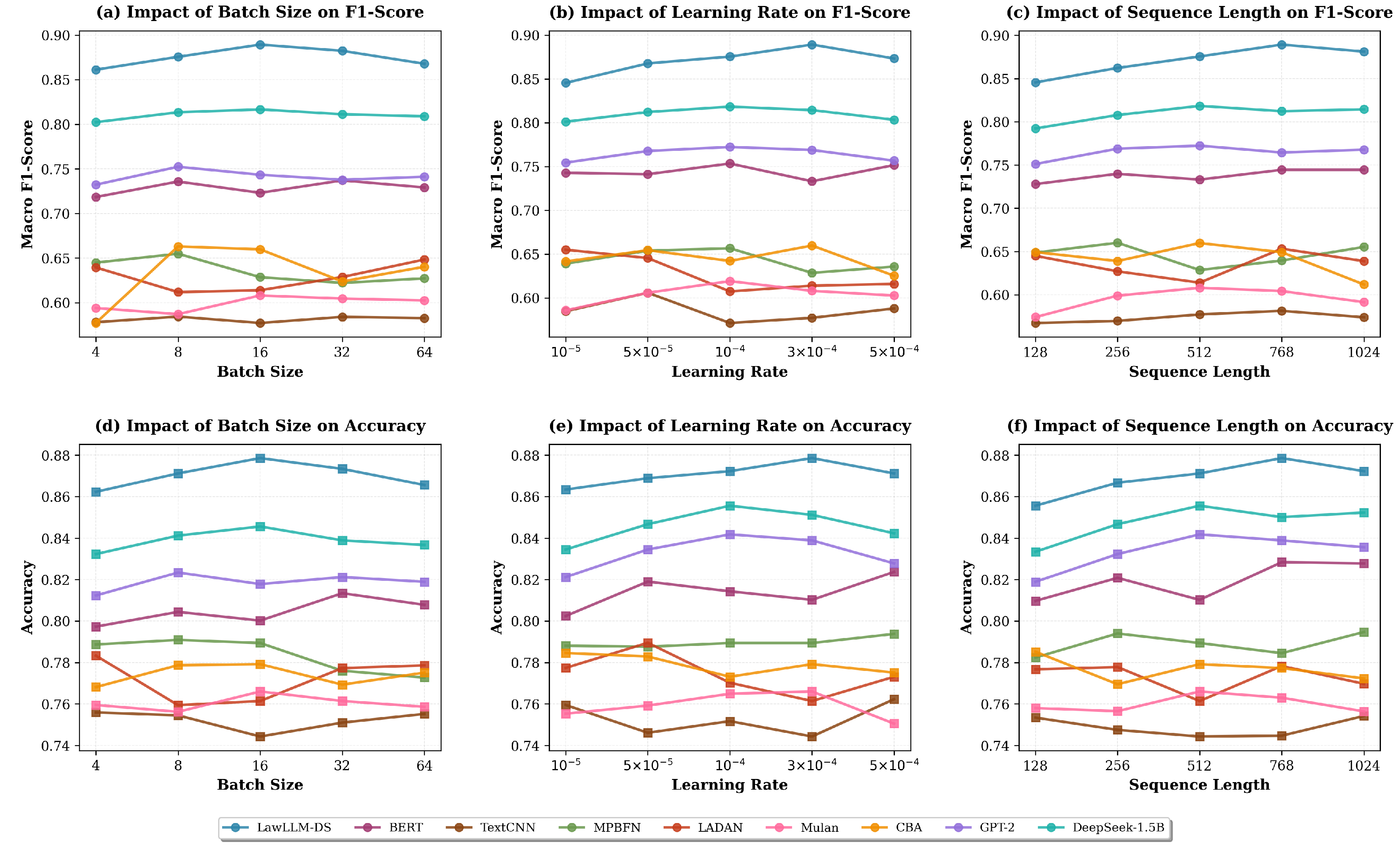 Preprints 189820 g004