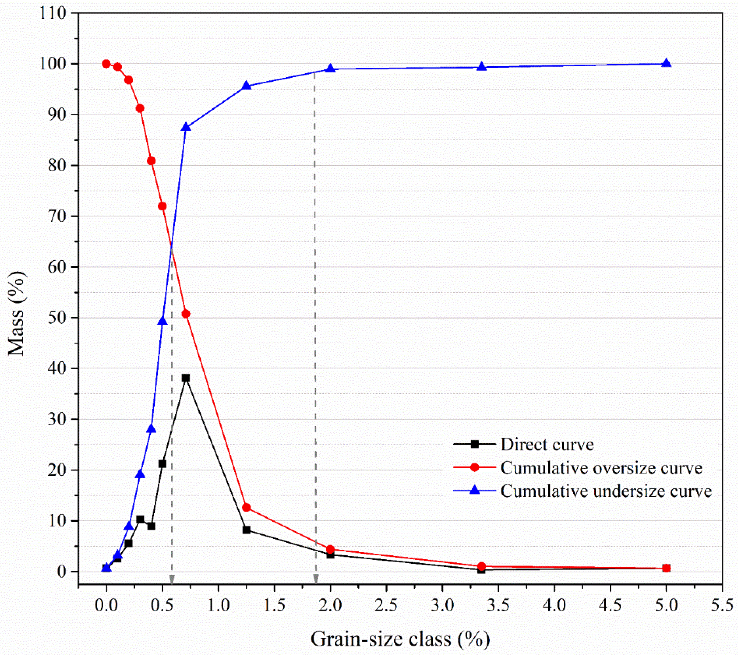 Preprints 91549 g004