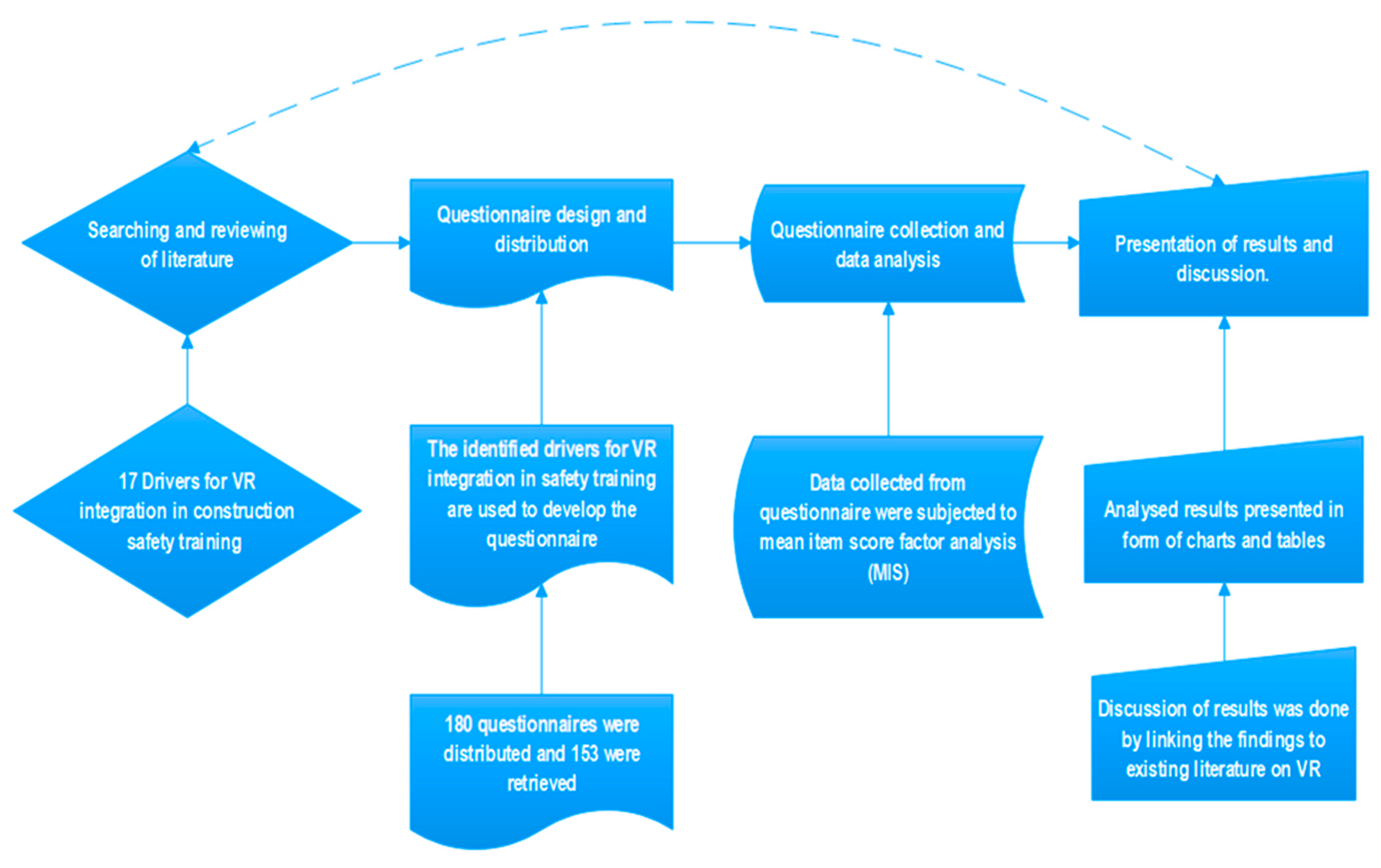 Preprints 157148 g001