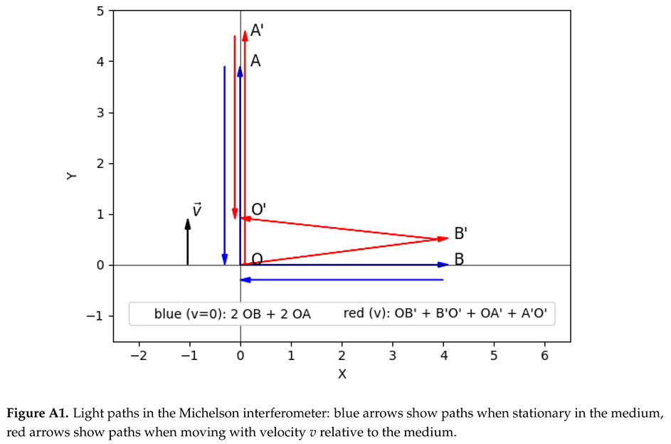 Preprints 193889 i001