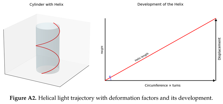 Preprints 193889 i002