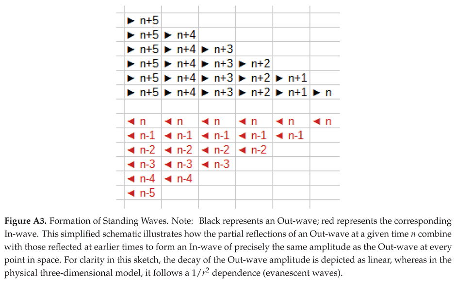 Preprints 193889 i003