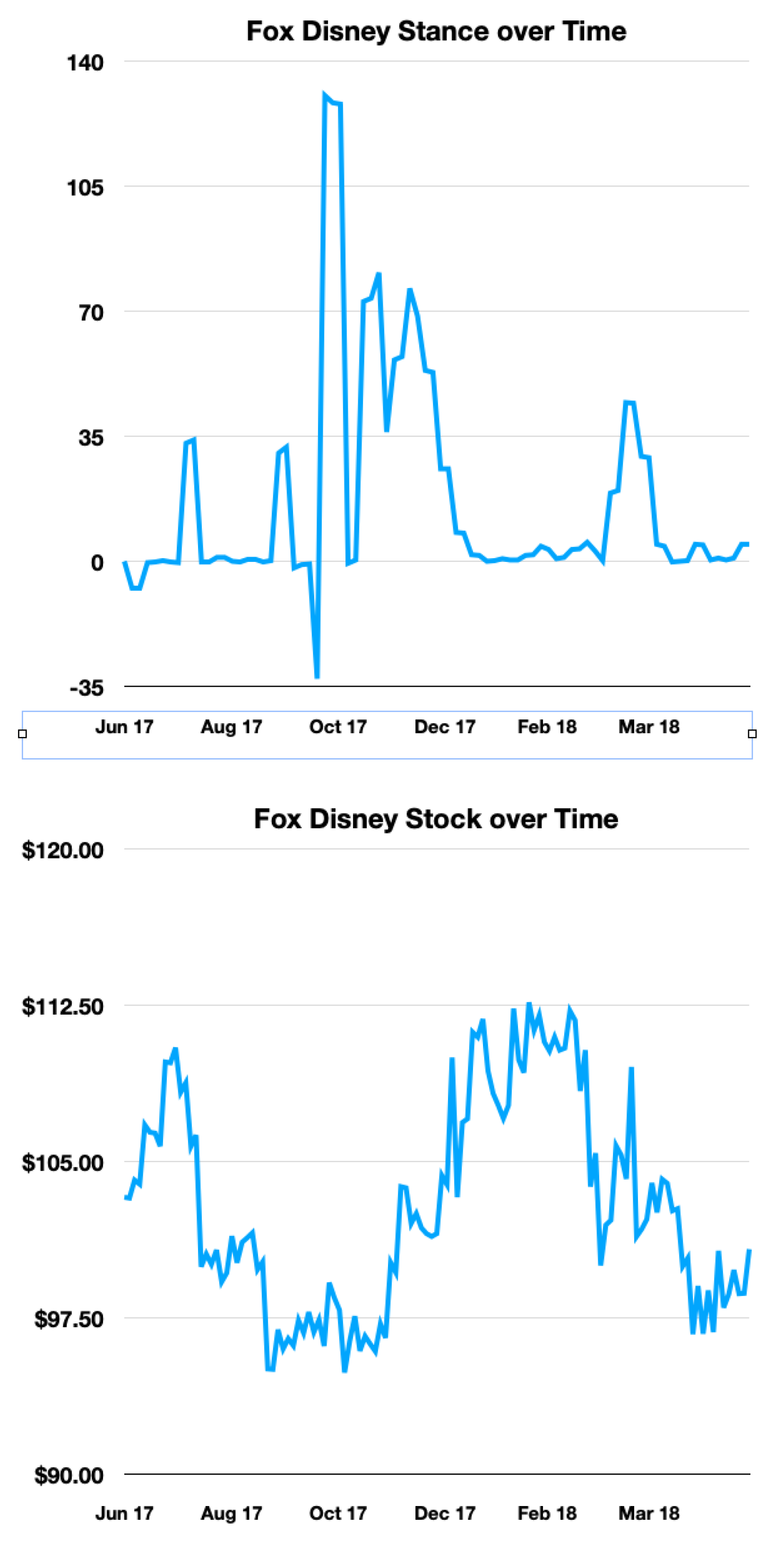 Preprints 83728 g003