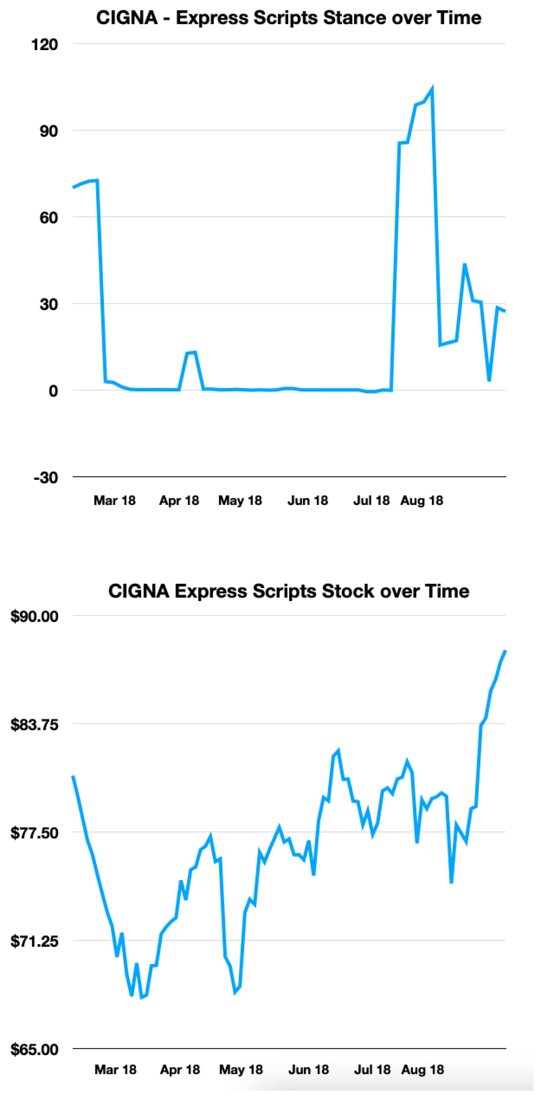 Preprints 83728 g005