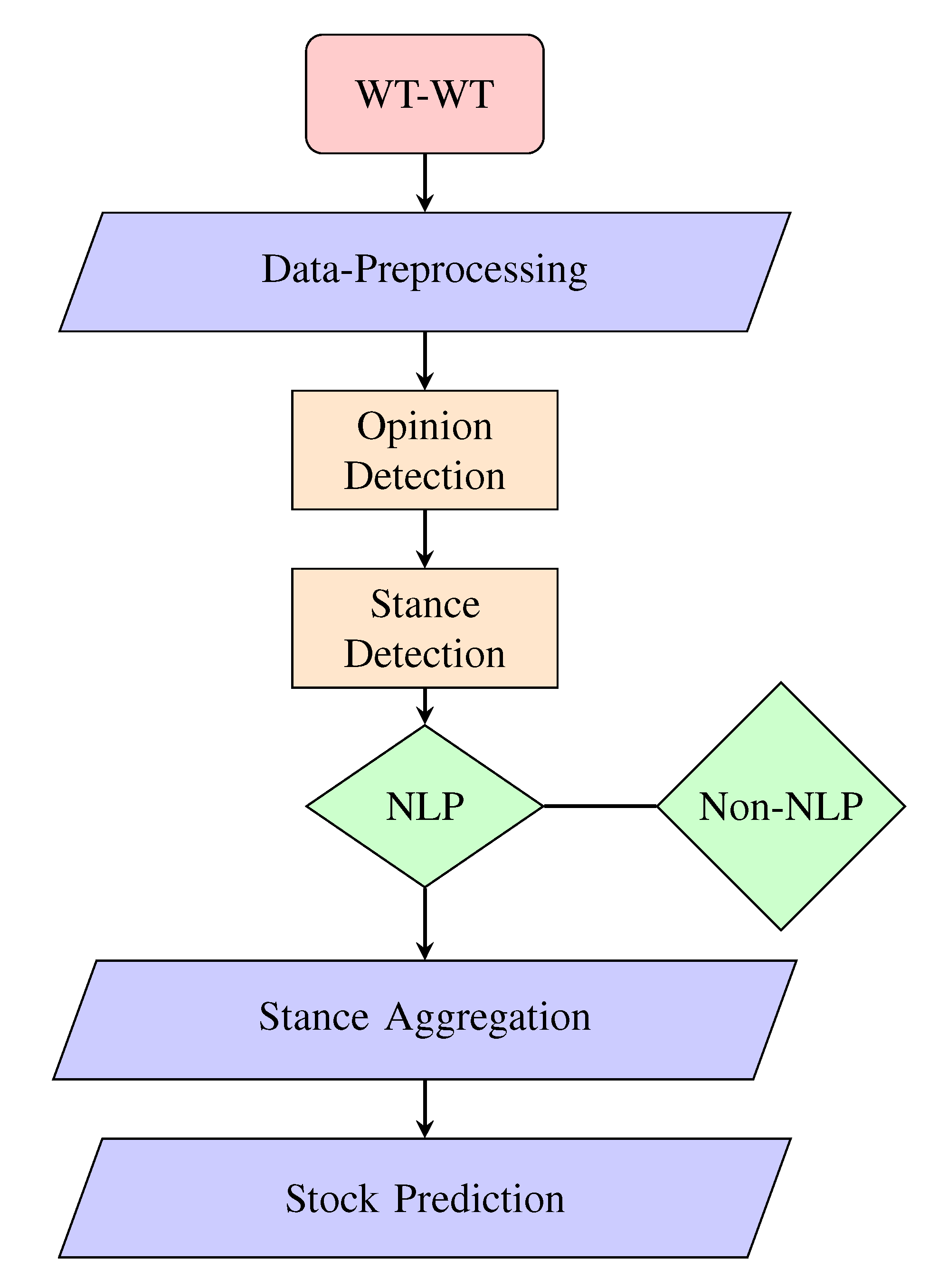 Preprints 83728 g007