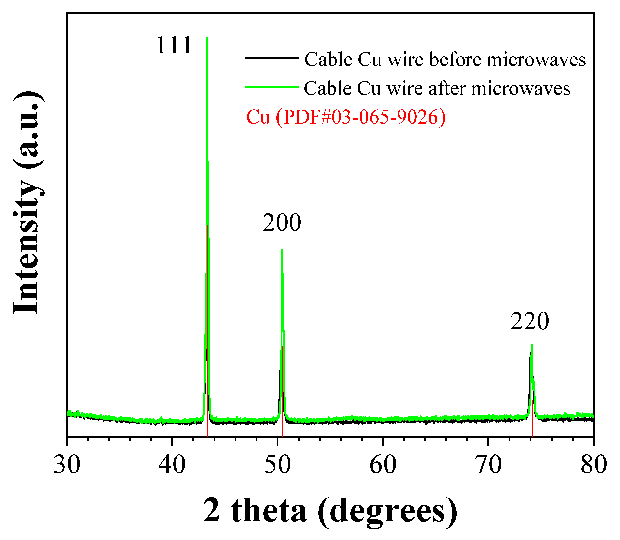 Preprints 151007 g002