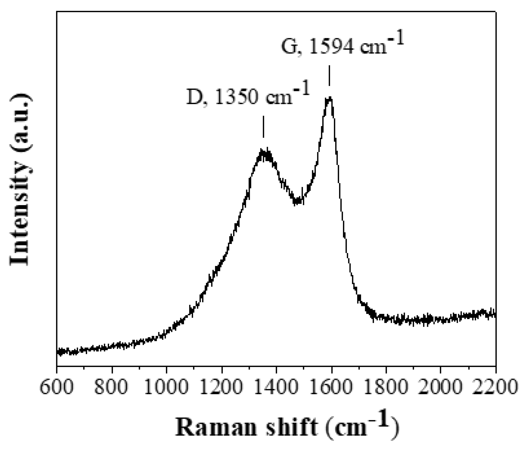 Preprints 151007 g004