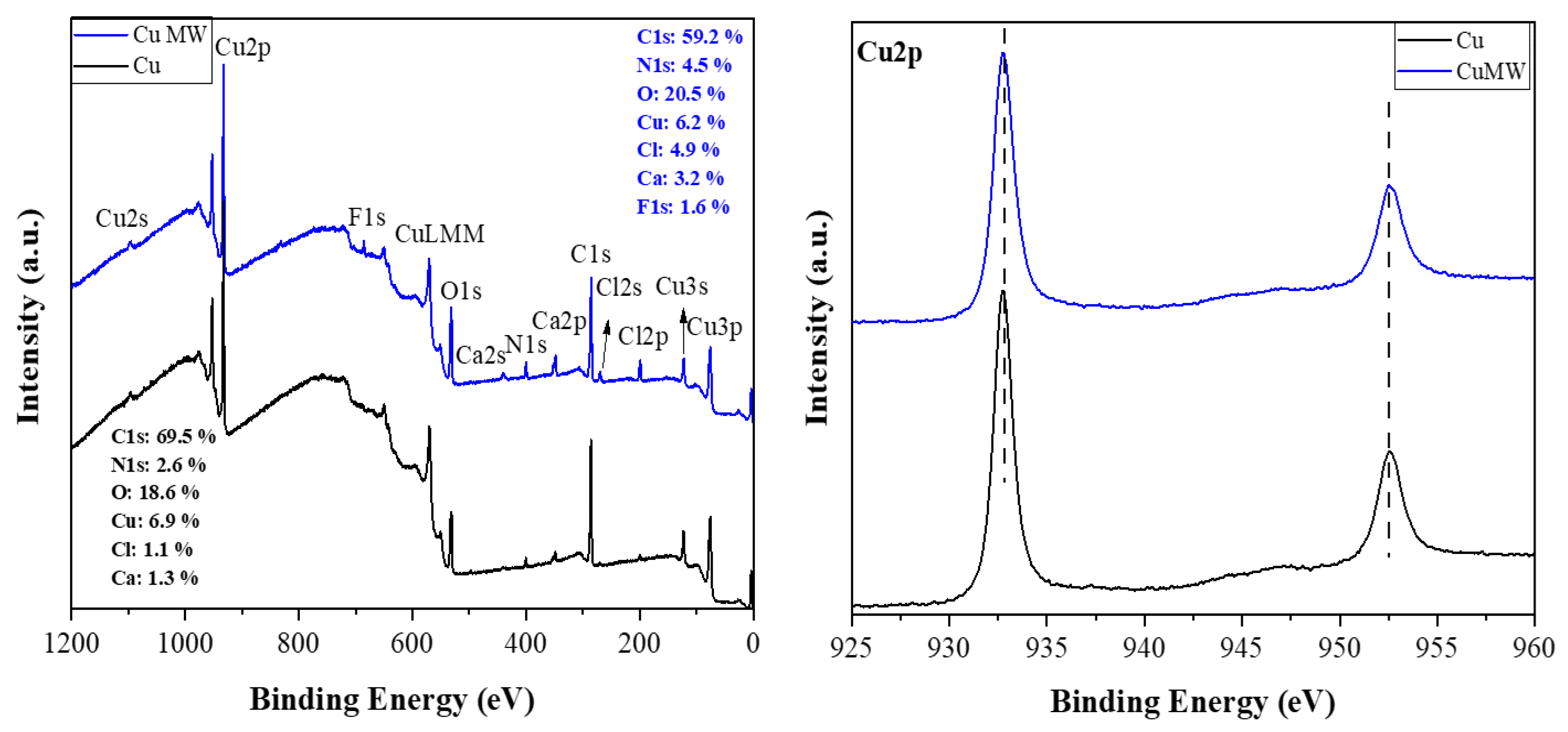 Preprints 151007 g005