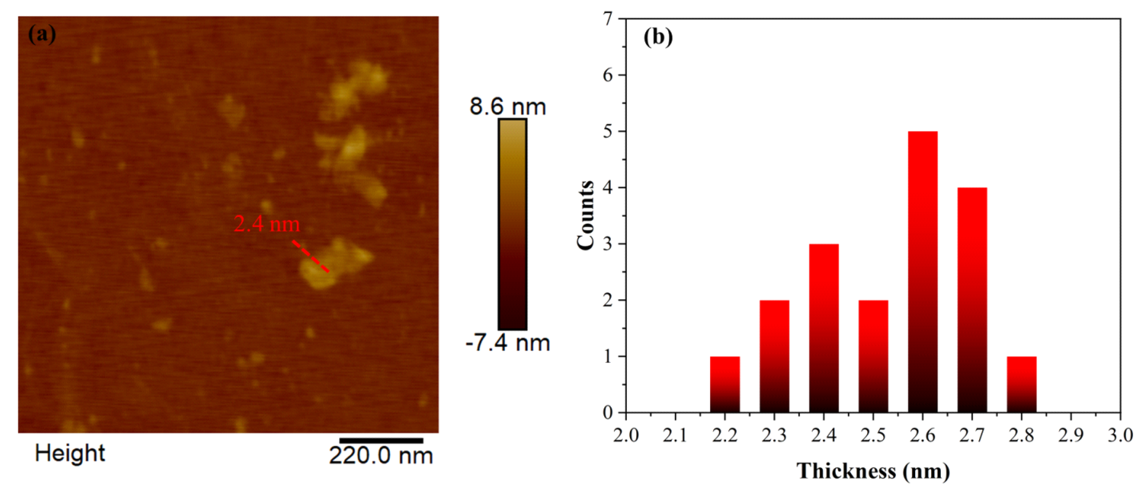 Preprints 151007 g010