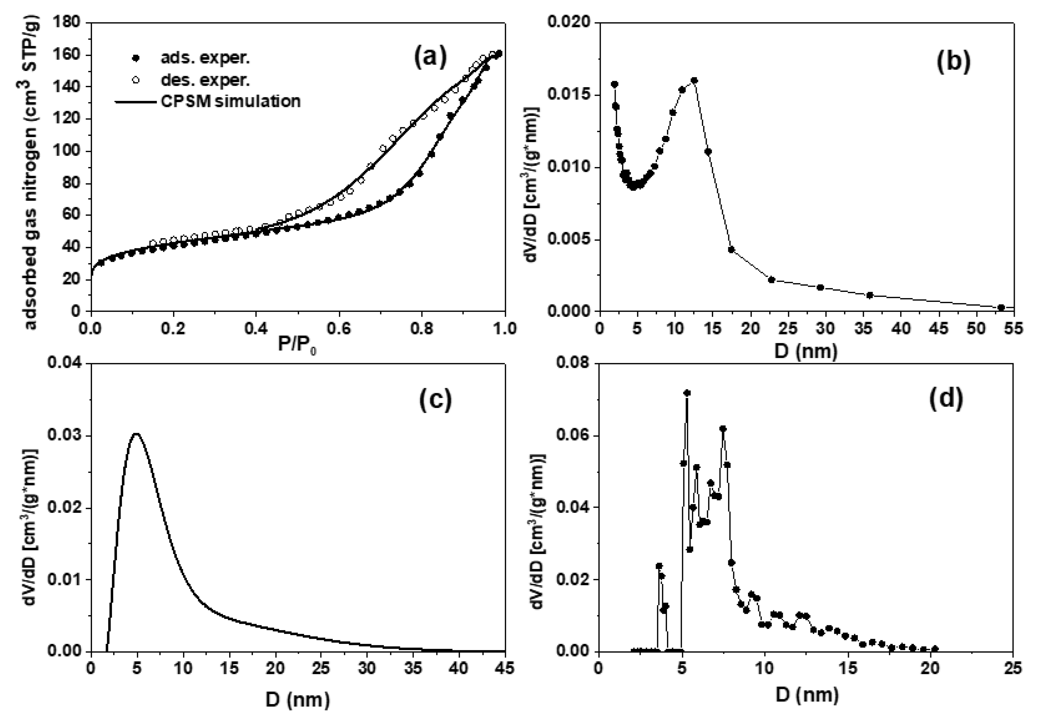 Preprints 151007 g011