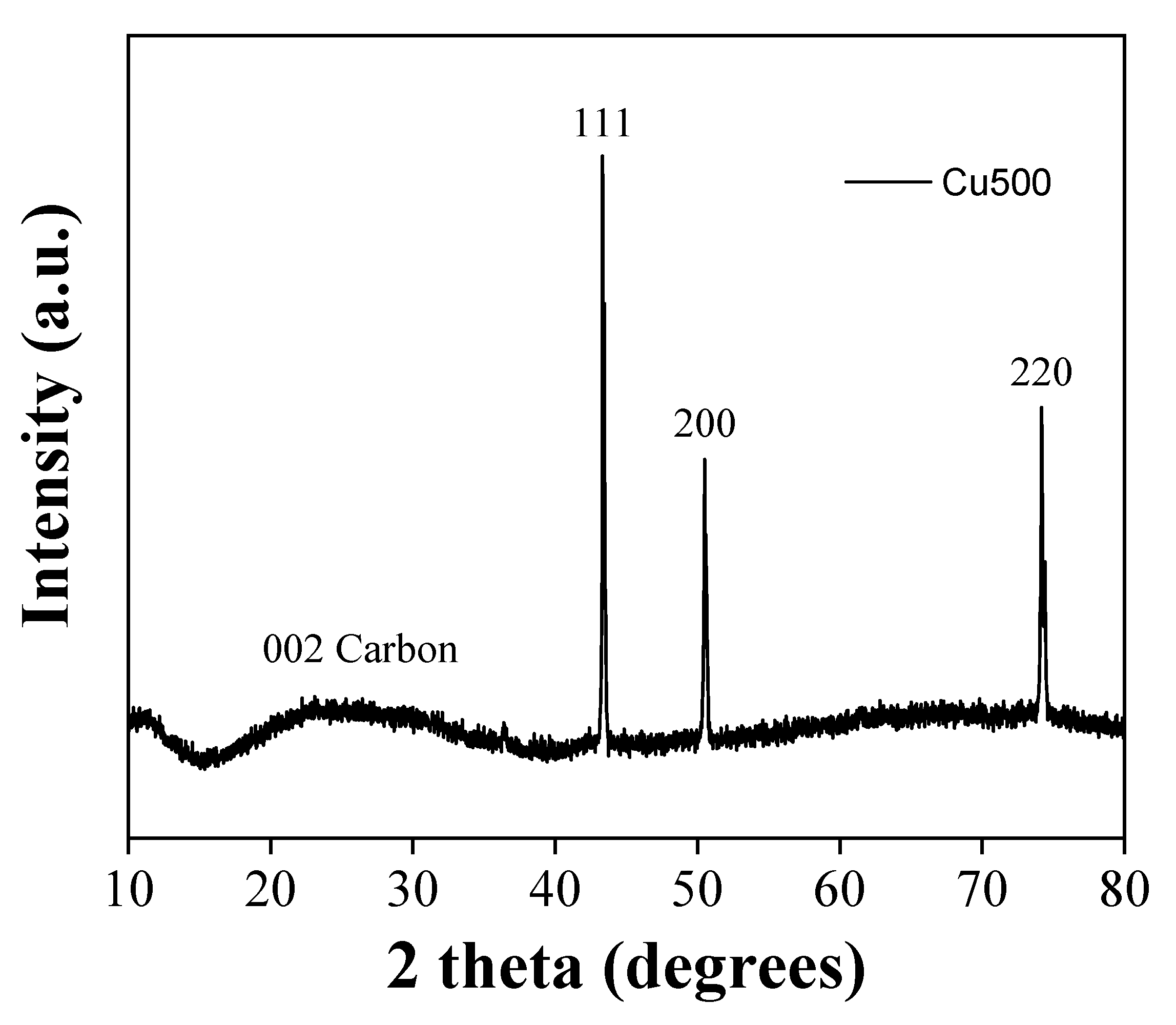 Preprints 151007 g012