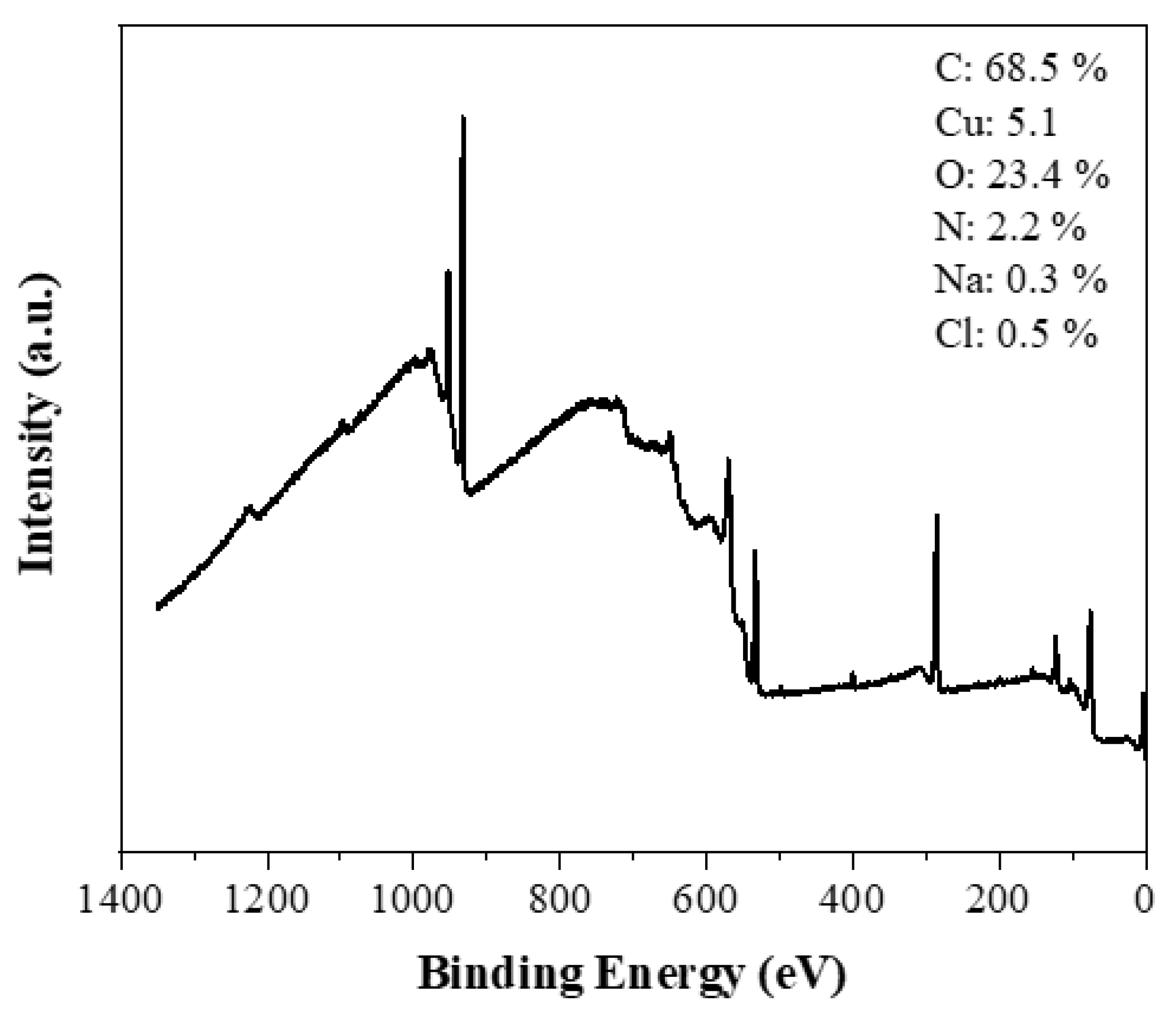 Preprints 151007 g013