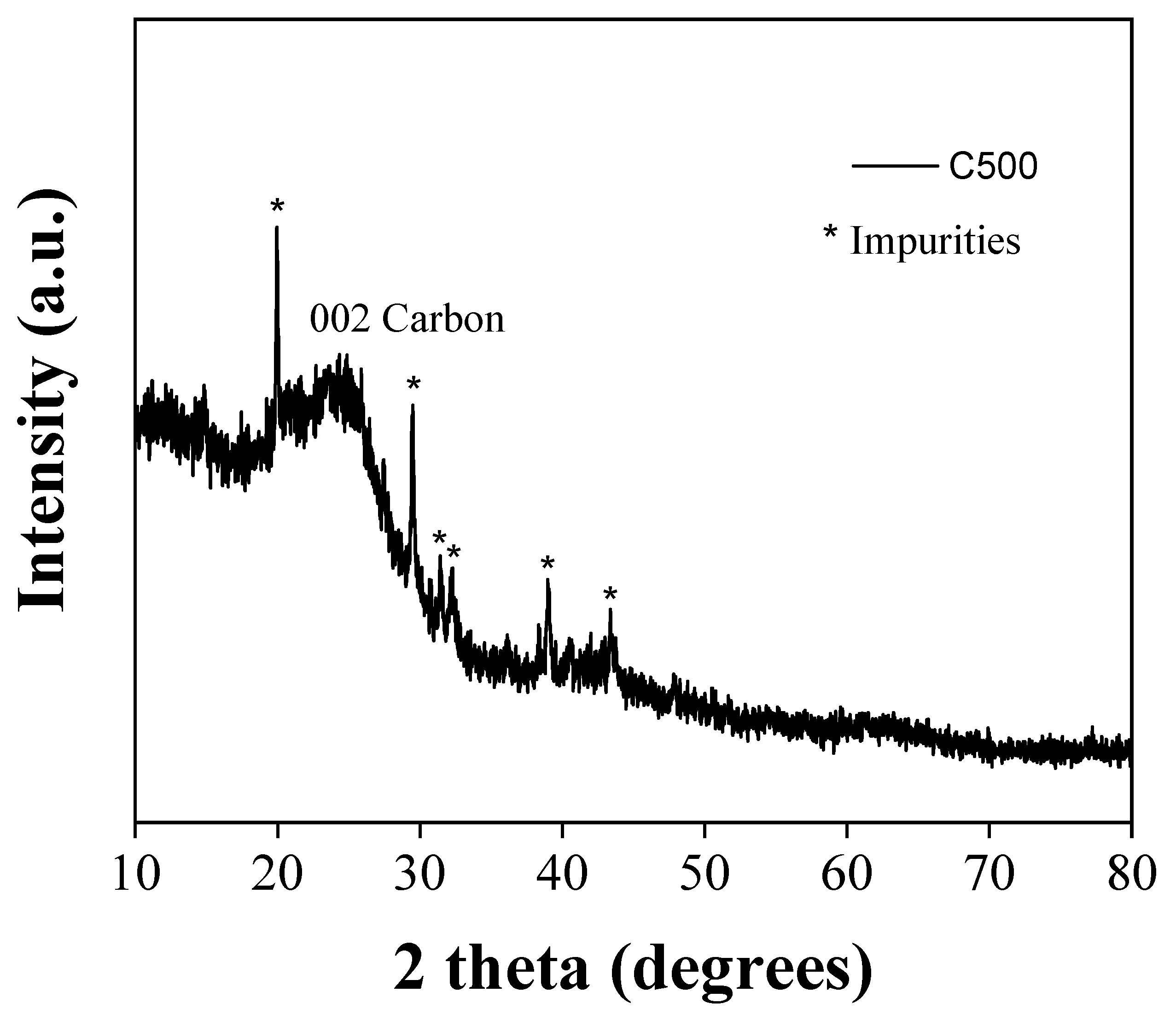 Preprints 151007 g015