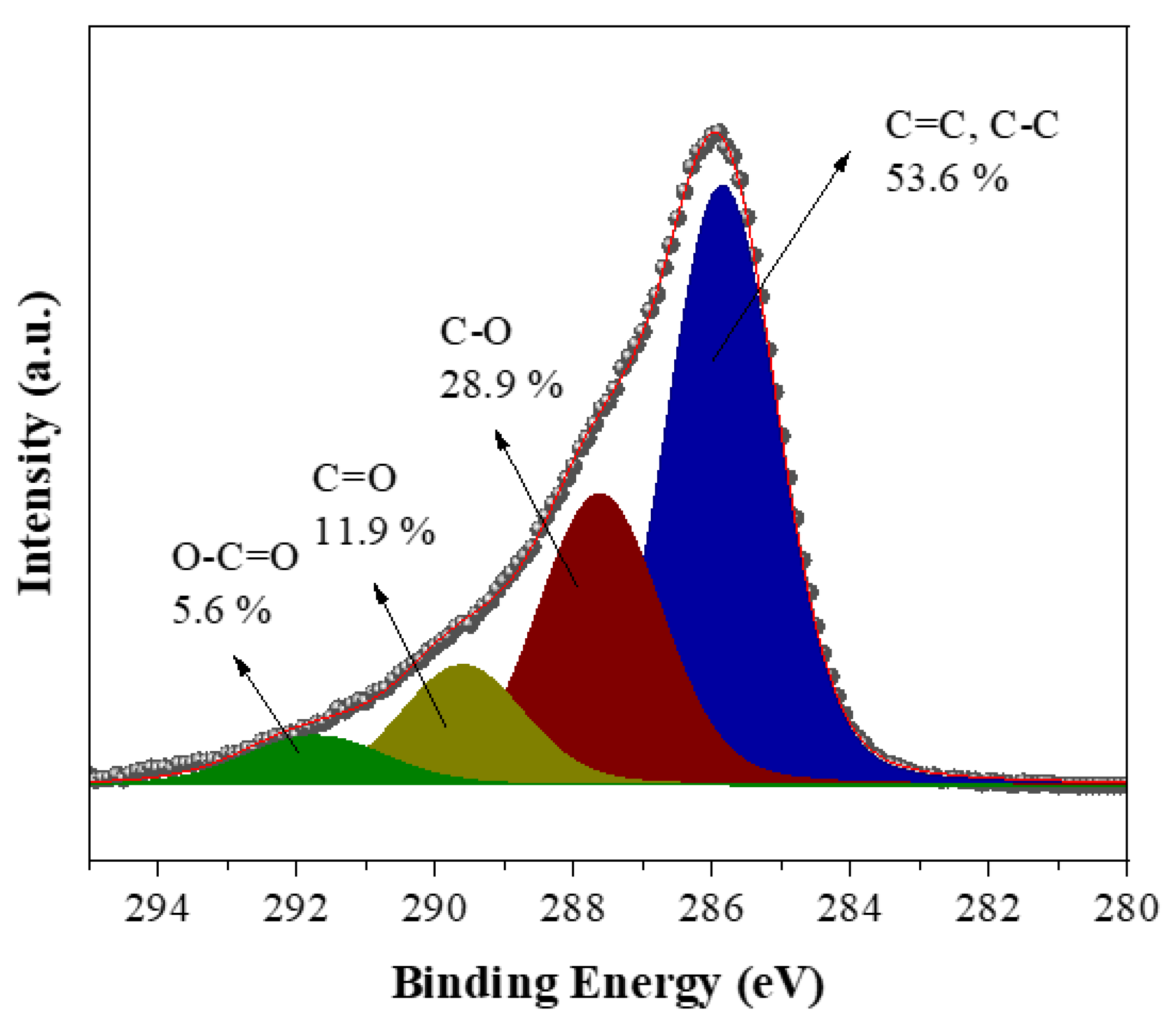 Preprints 151007 g016