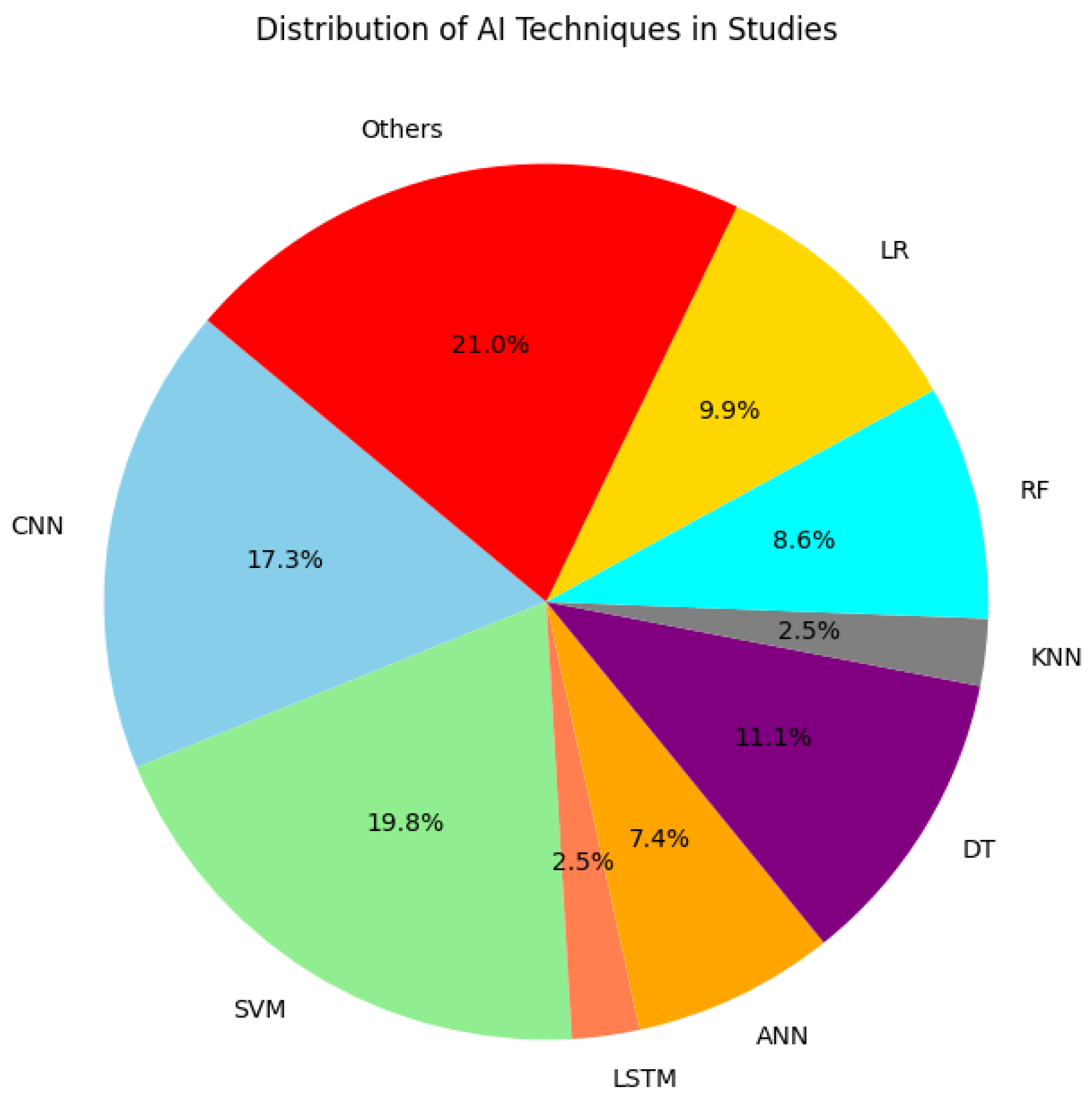 Preprints 161419 g002