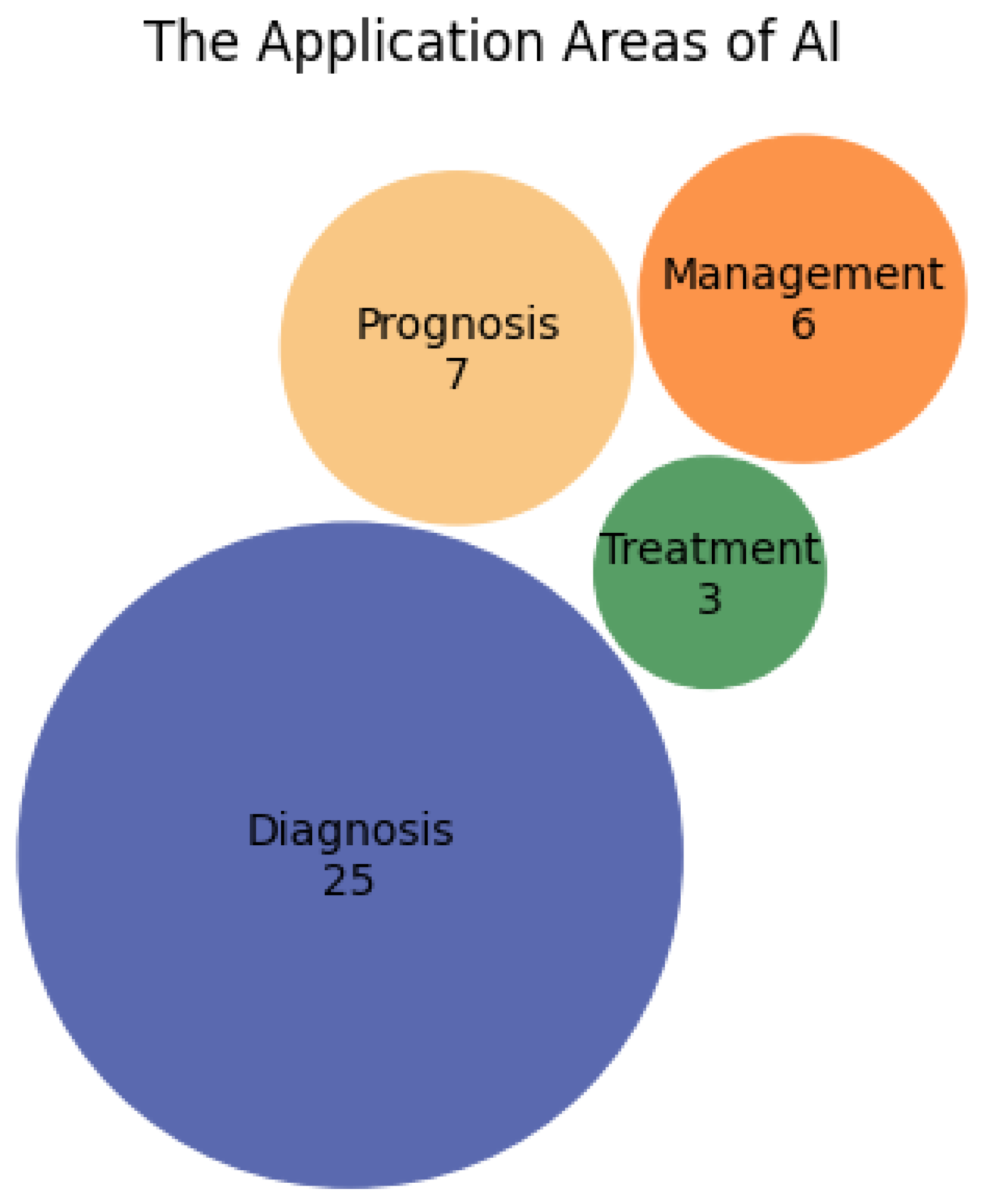 Preprints 161419 g003