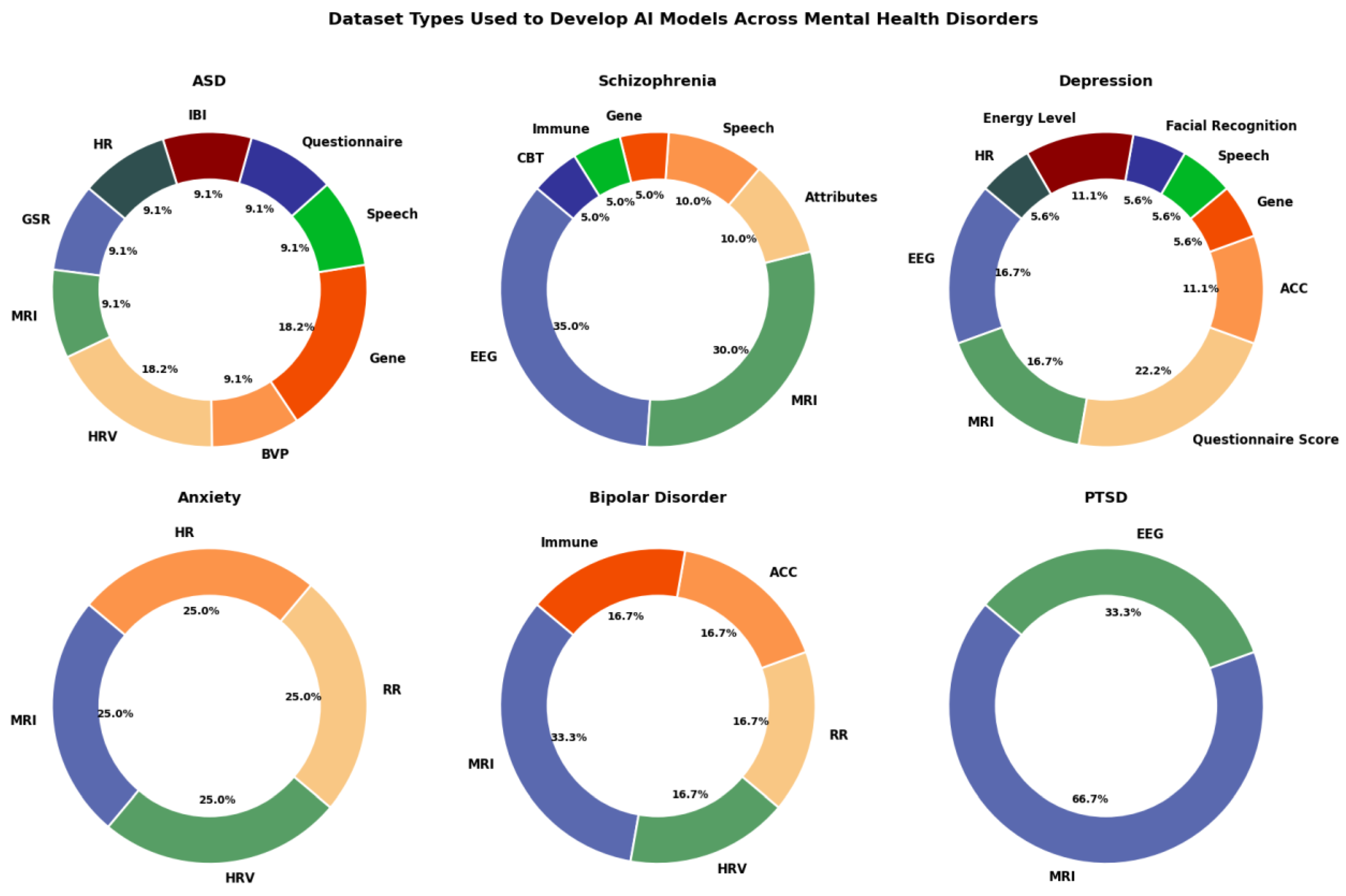 Preprints 161419 g004