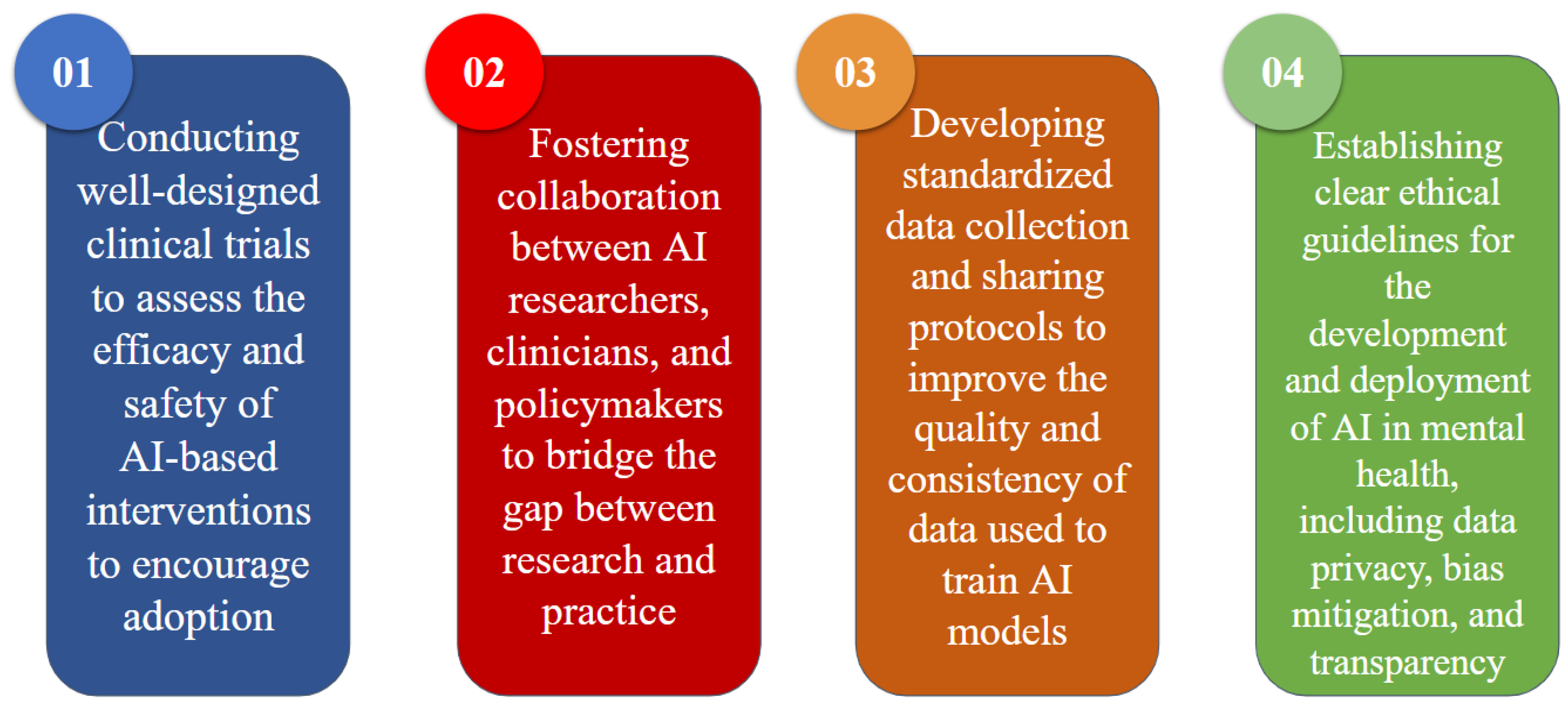 Preprints 161419 g005
