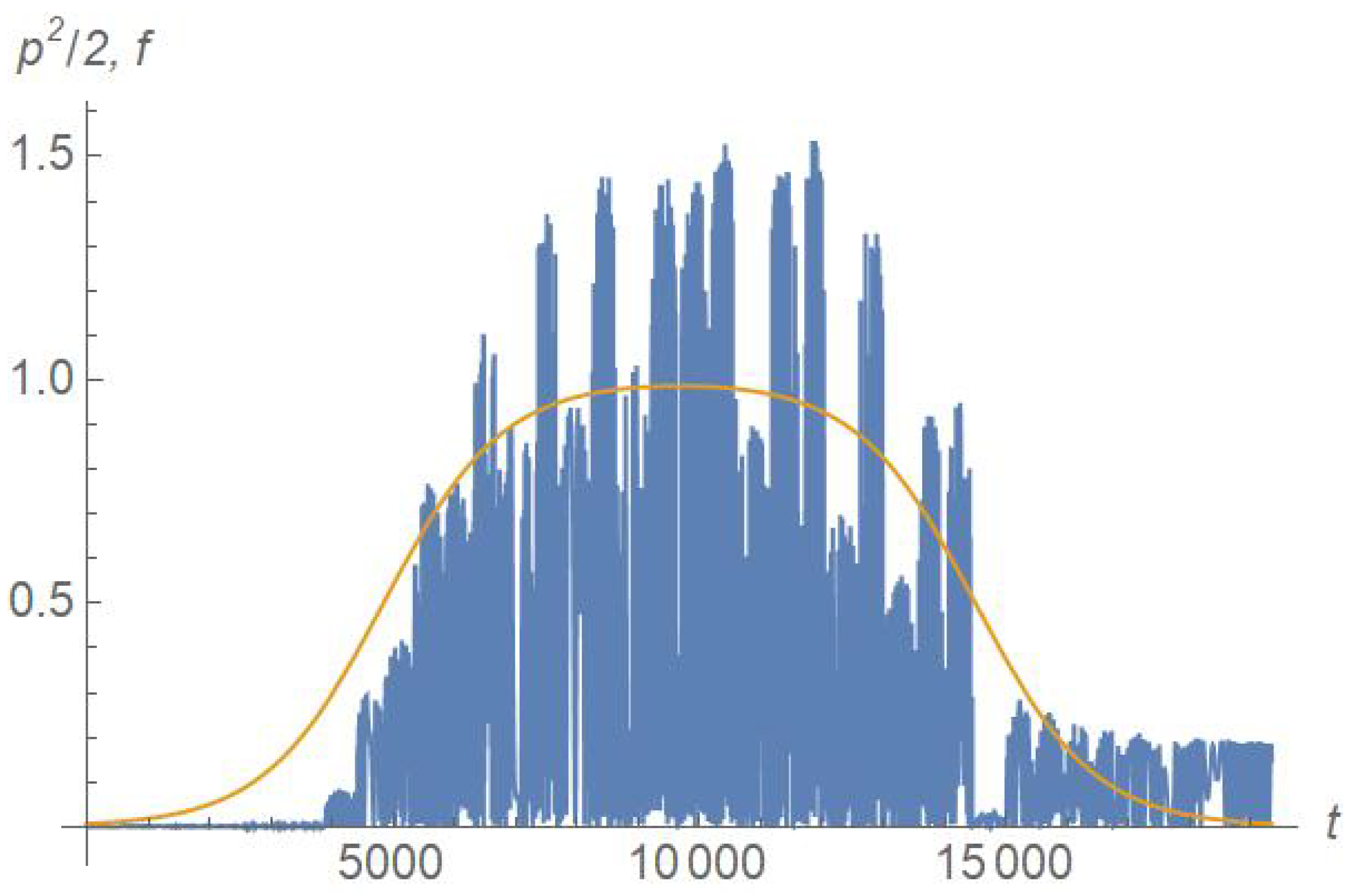 Preprints 109614 g002