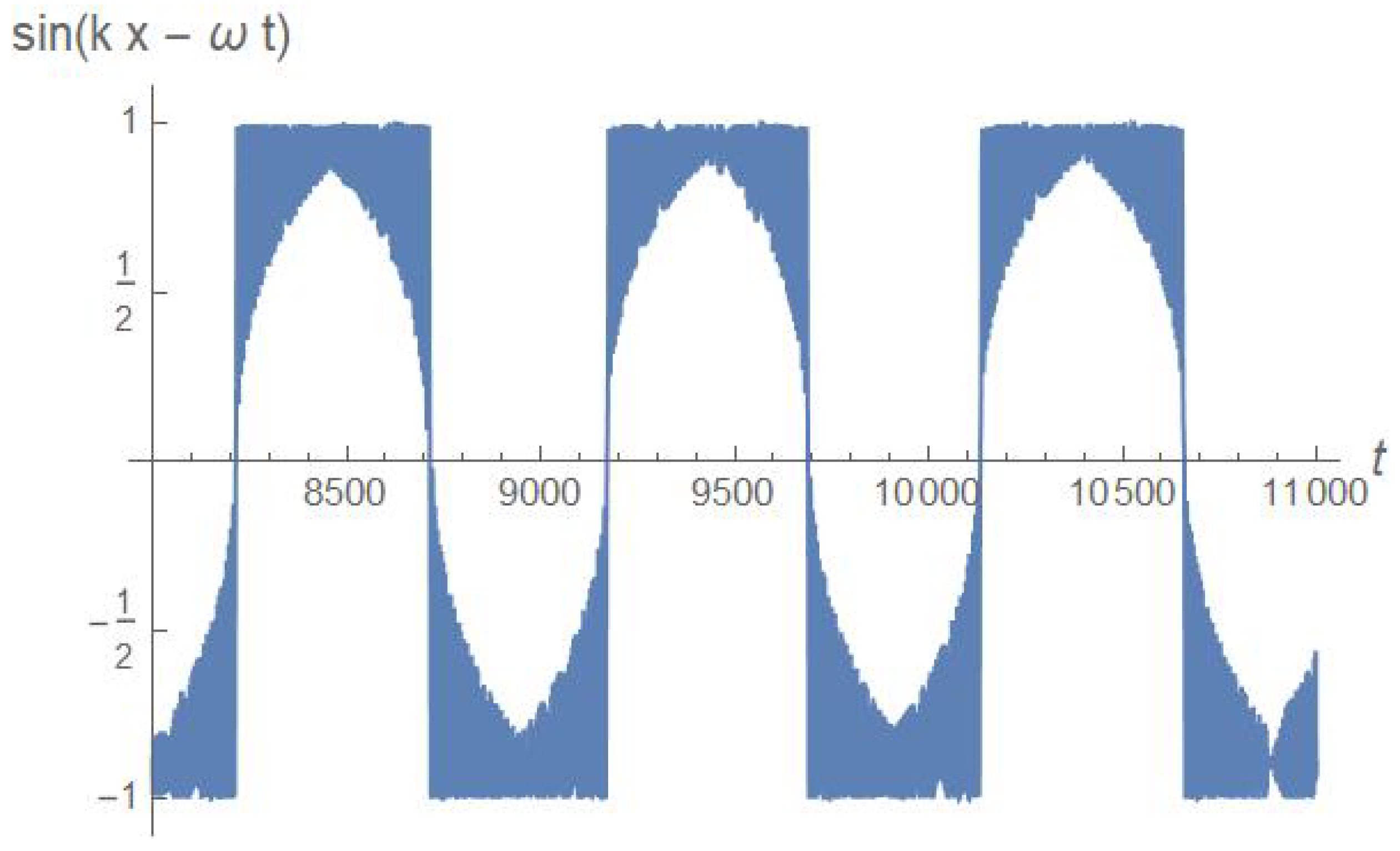 Preprints 109614 g004