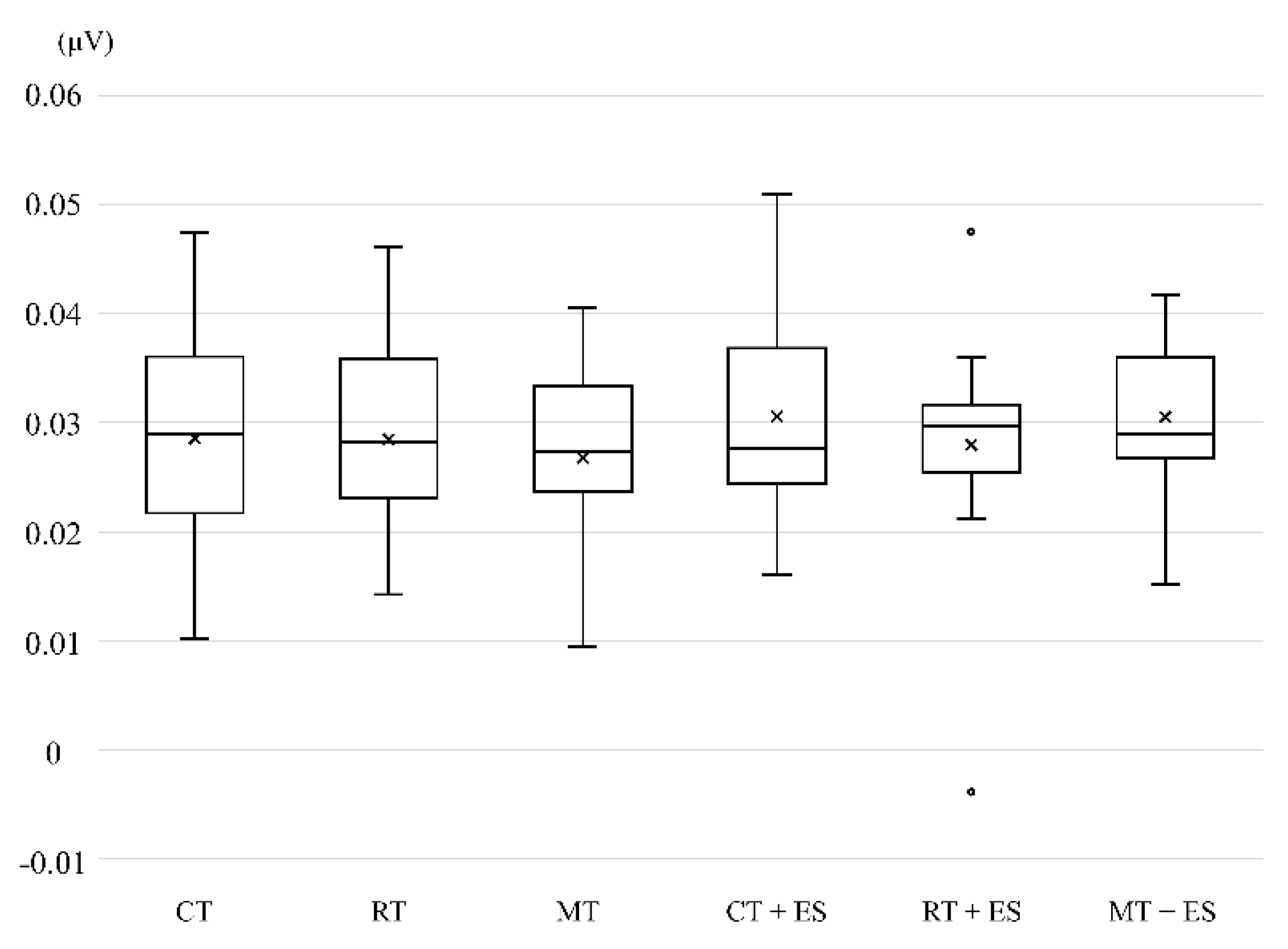 Preprints 173753 g003