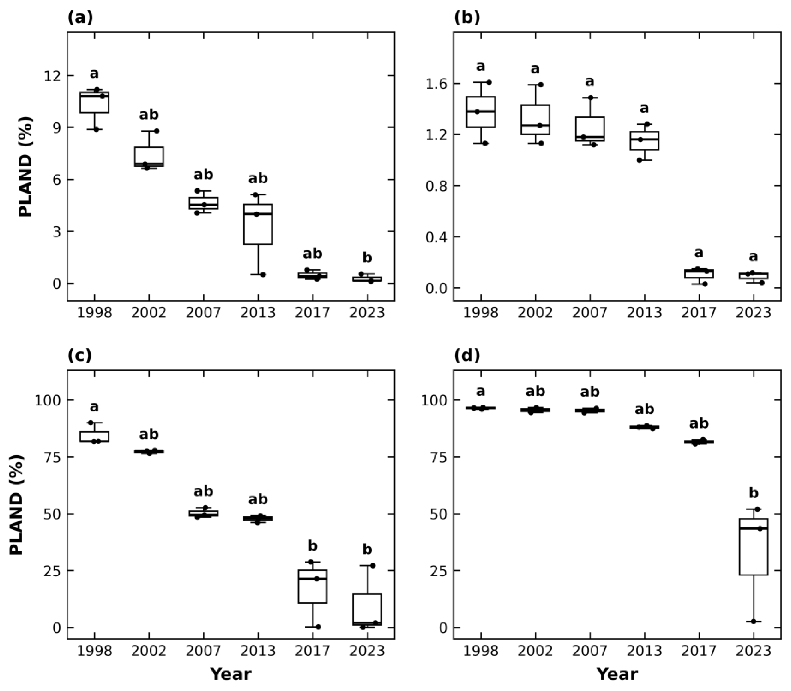 Preprints 221108 g006