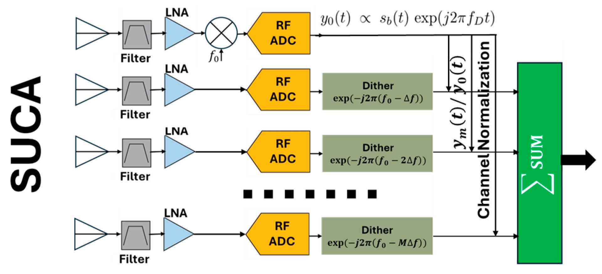 Preprints 204132 g003