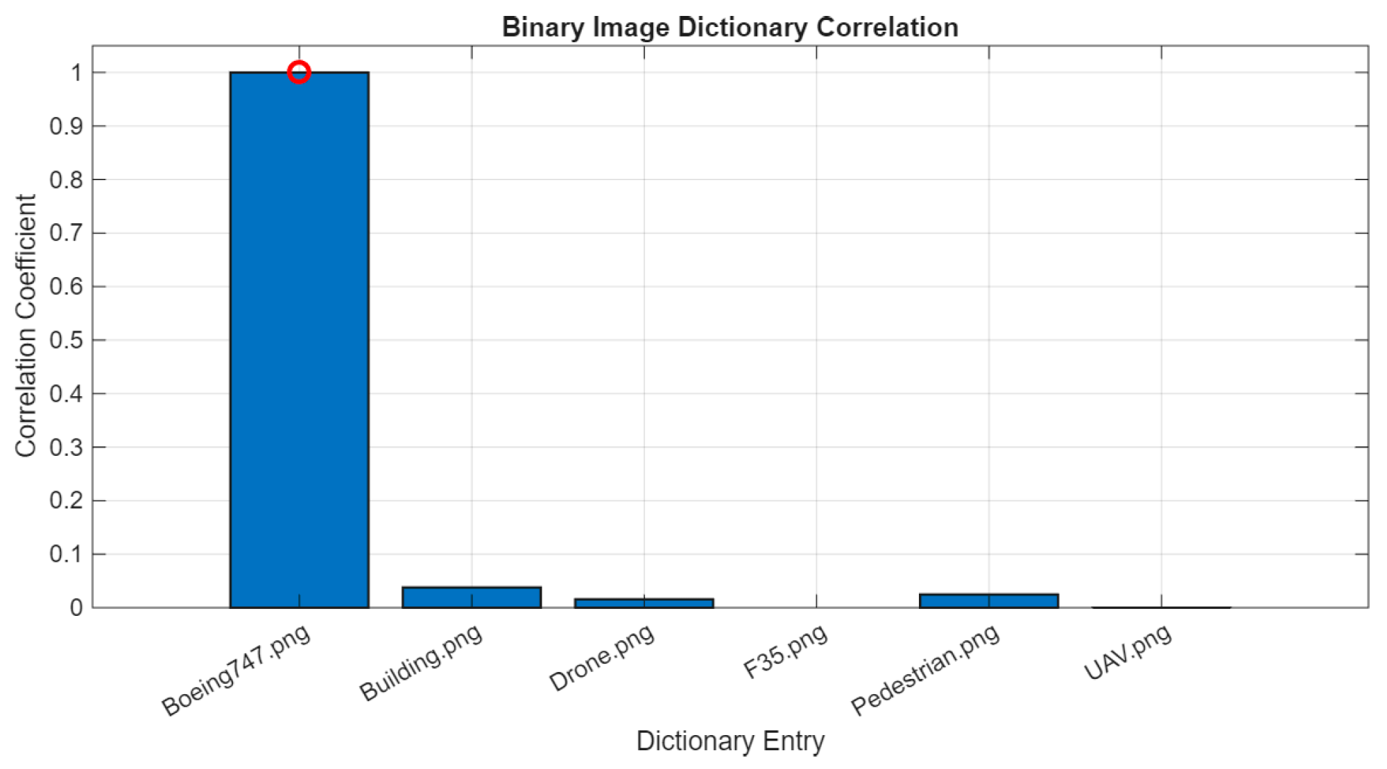 Preprints 204132 g007