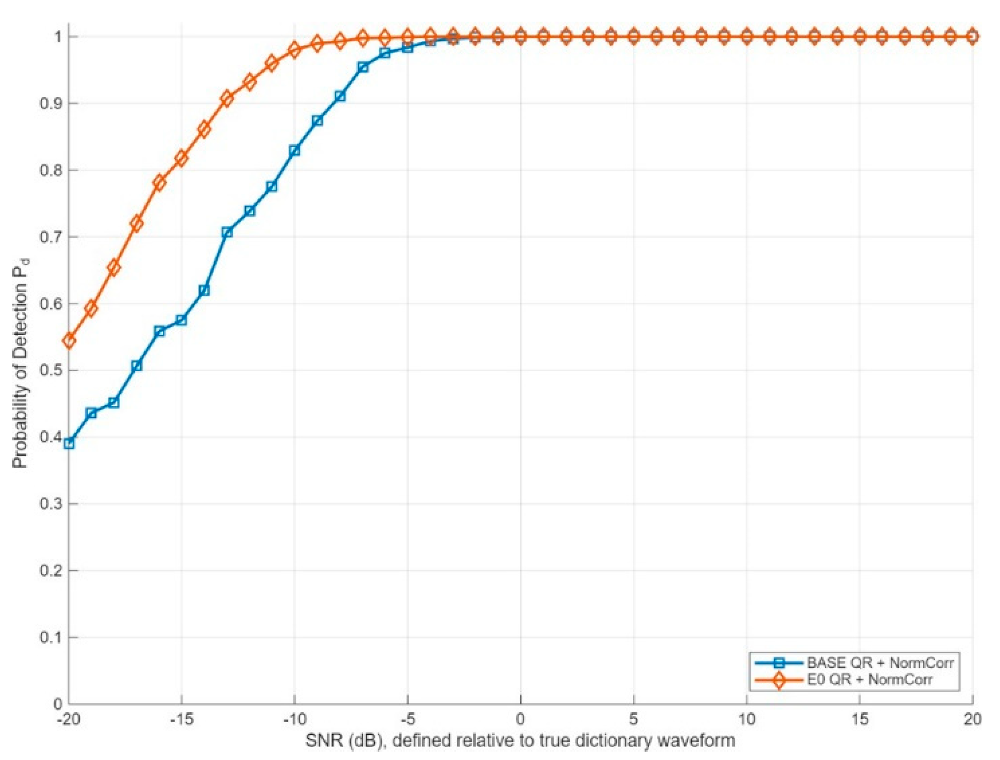 Preprints 204132 g009
