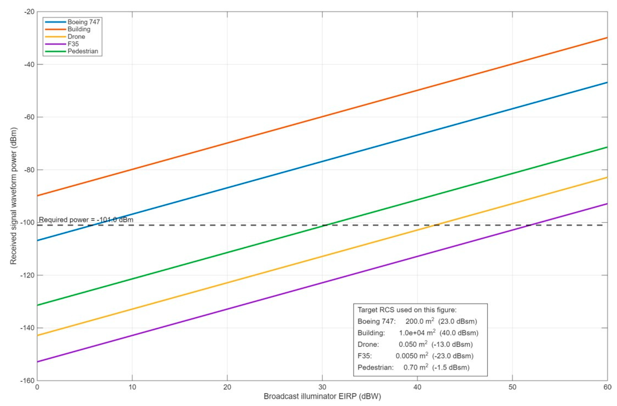 Preprints 204132 g010