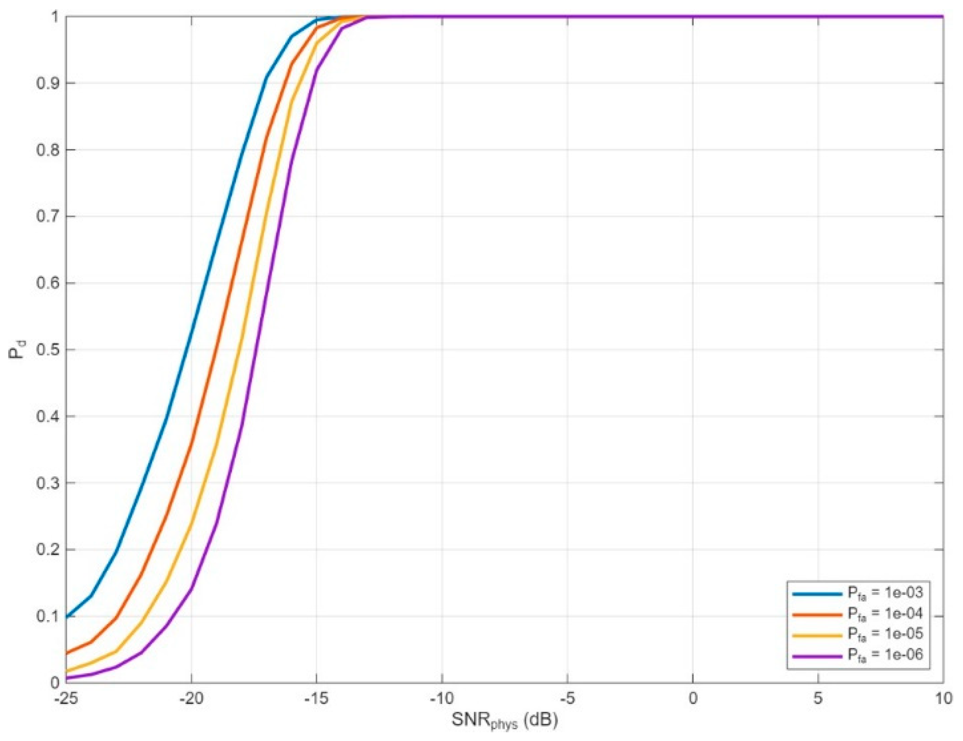 Preprints 204132 g011