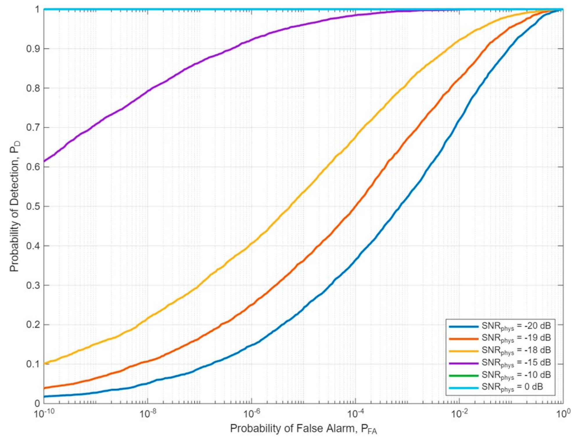 Preprints 204132 g012