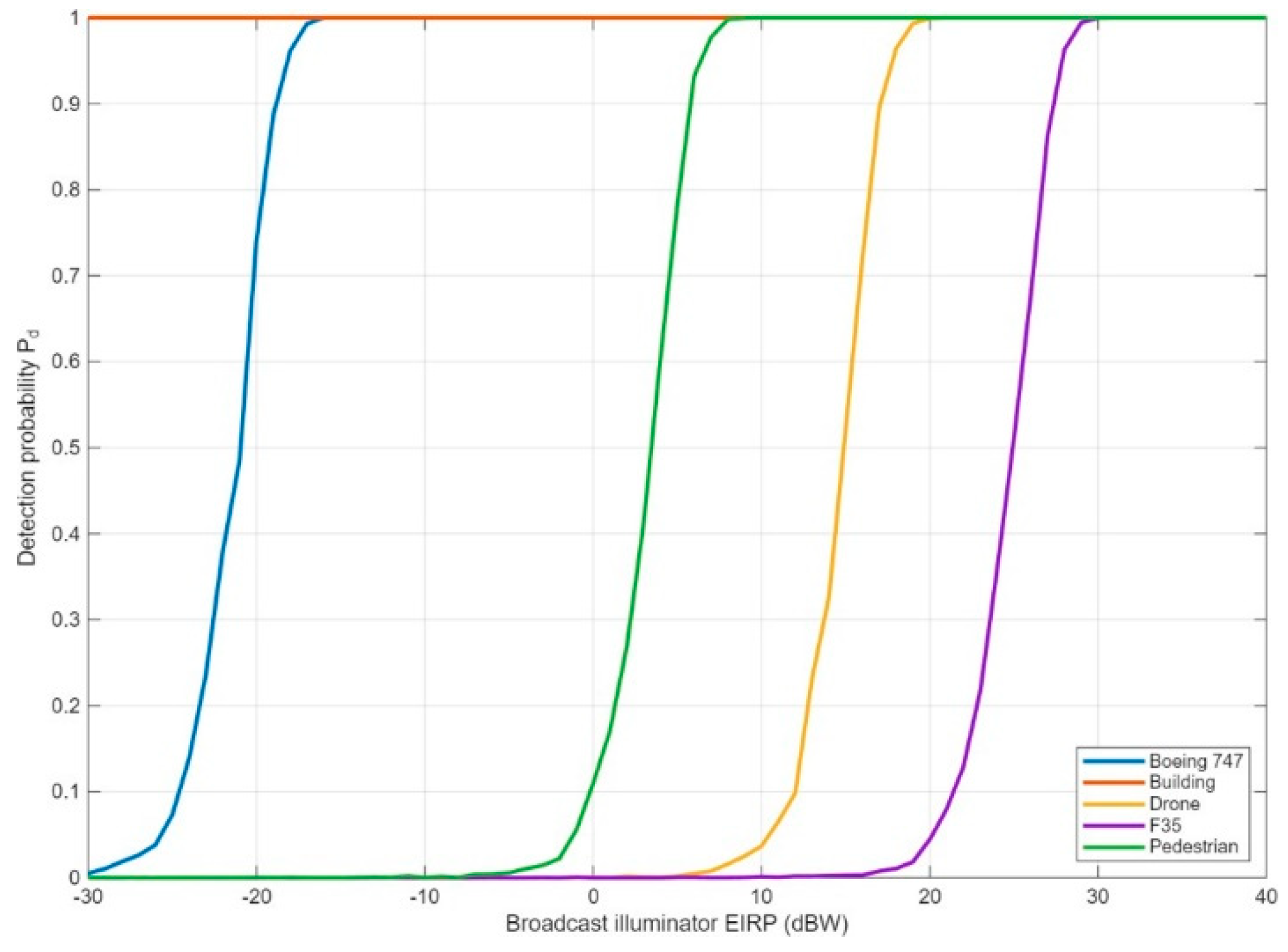 Preprints 204132 g013