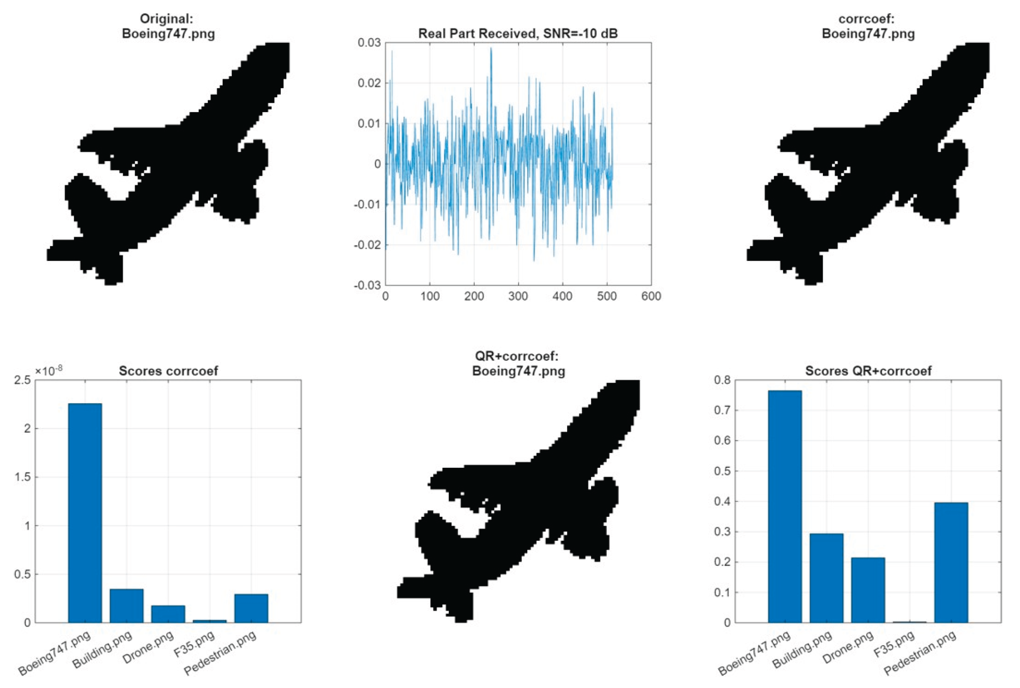 Preprints 204132 g014