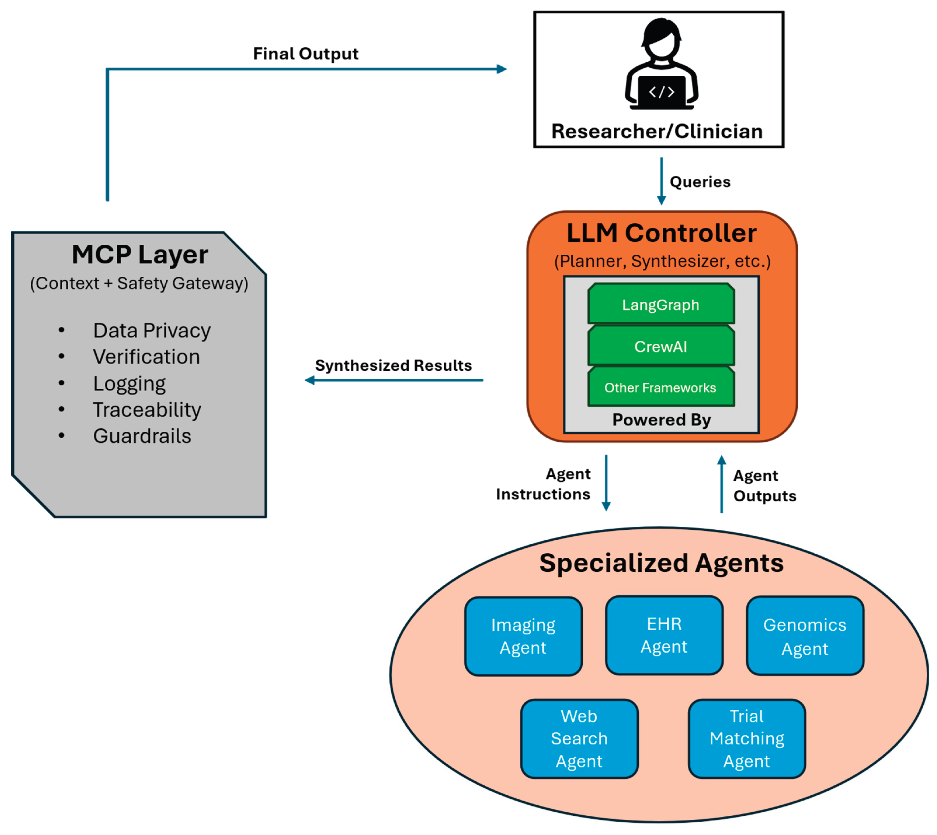 Preprints 191986 g001