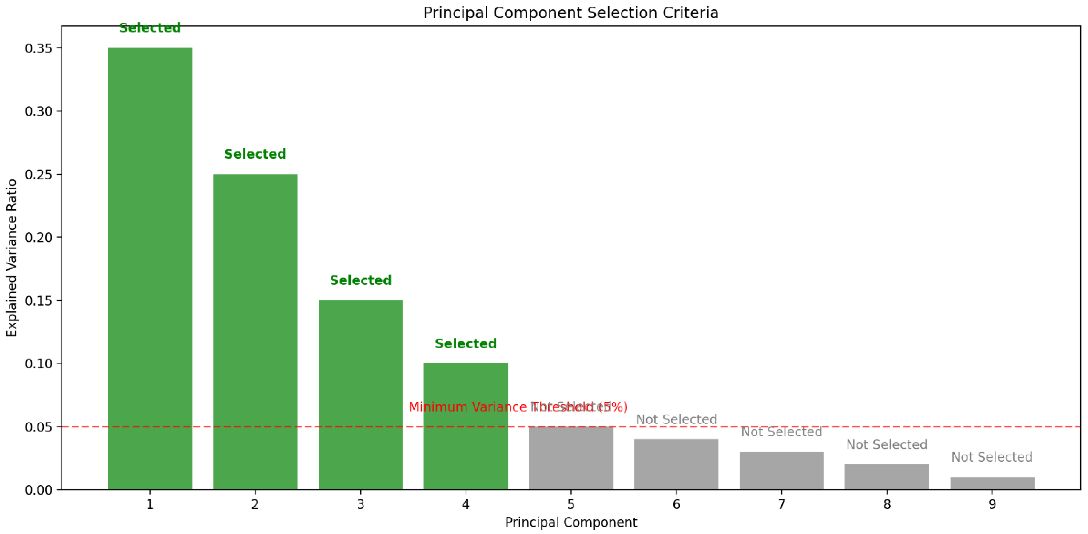 Preprints 151475 g001