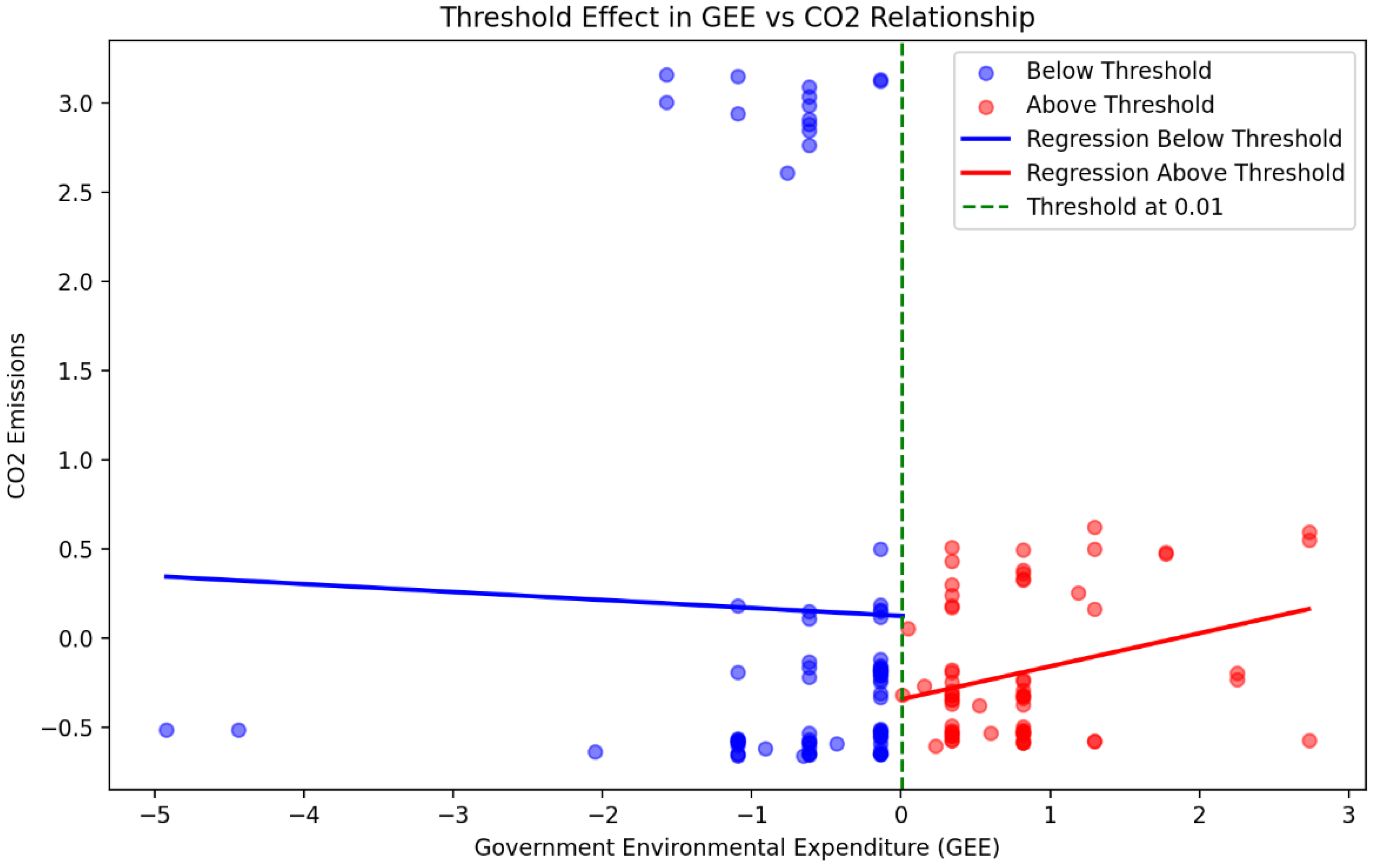 Preprints 151475 g002