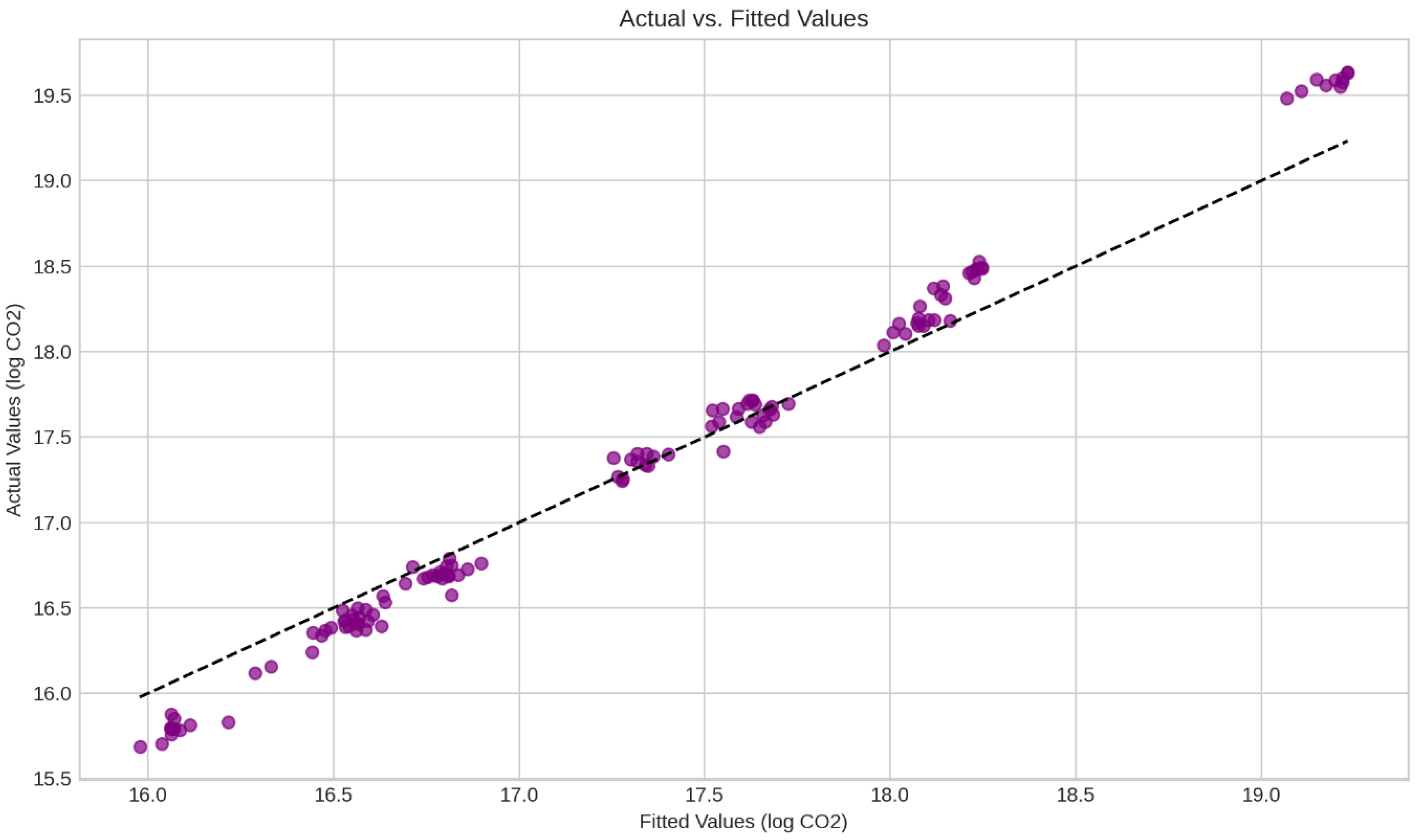 Preprints 151475 g003