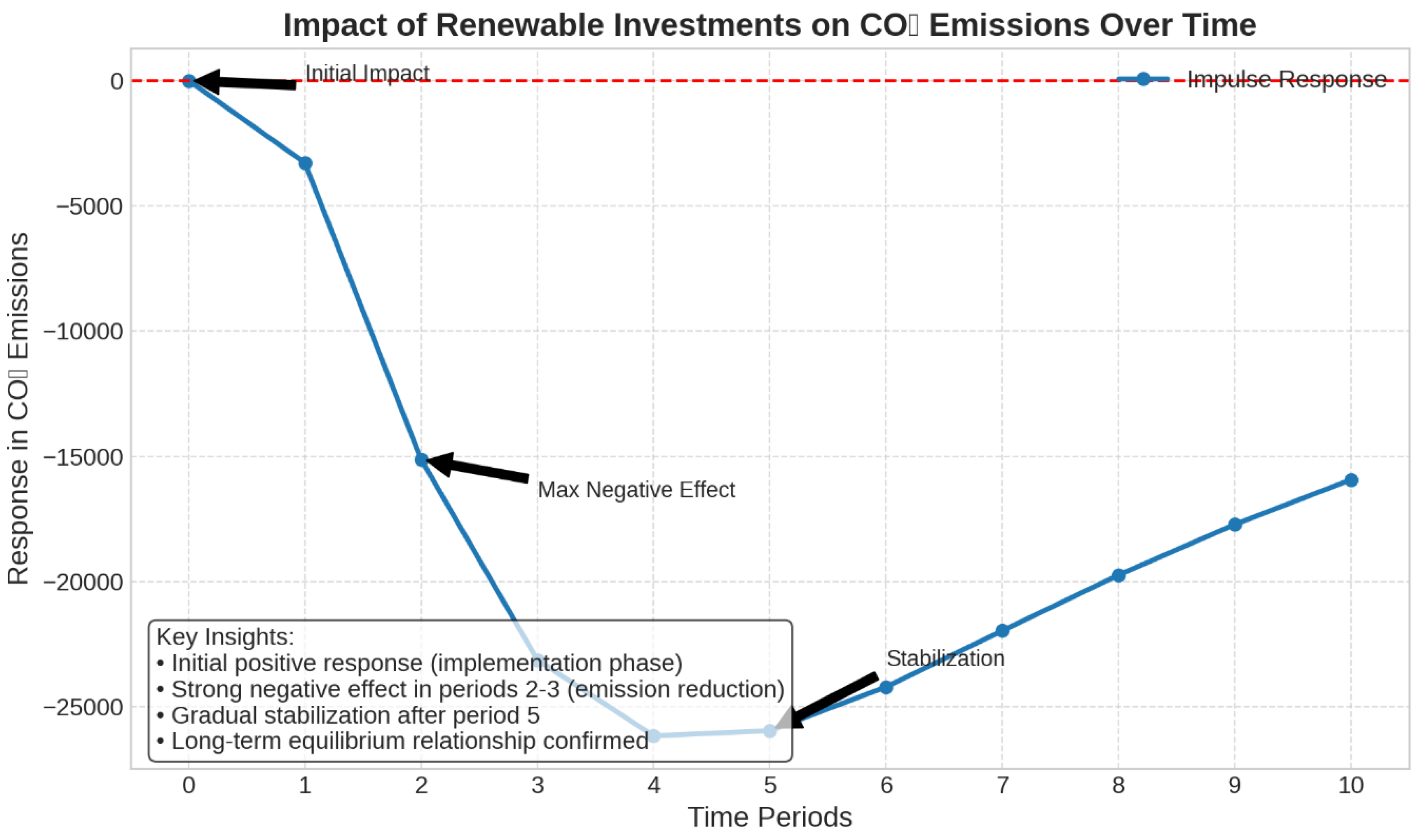 Preprints 151475 g004