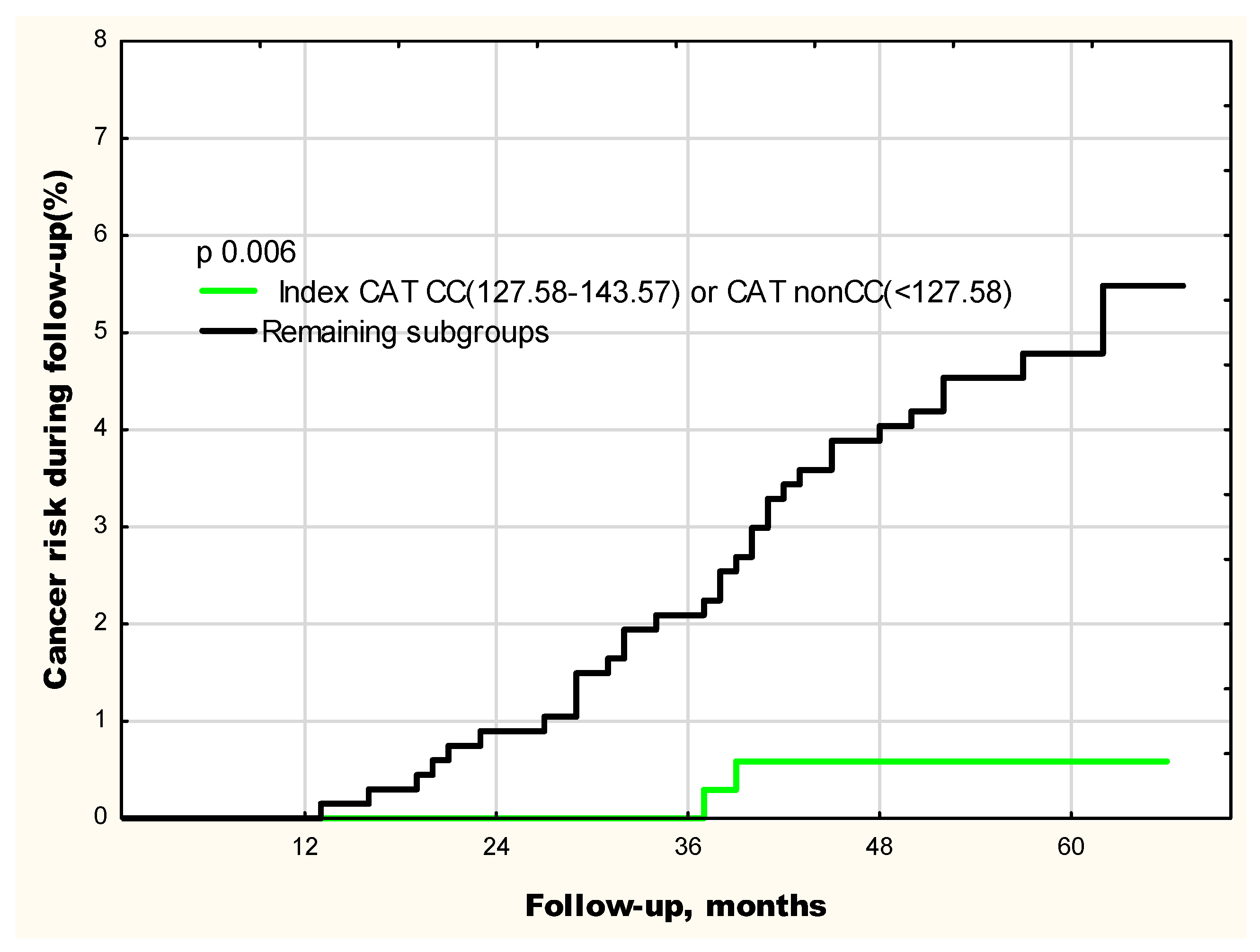 Preprints 221628 g003 Preprints 221628 g003