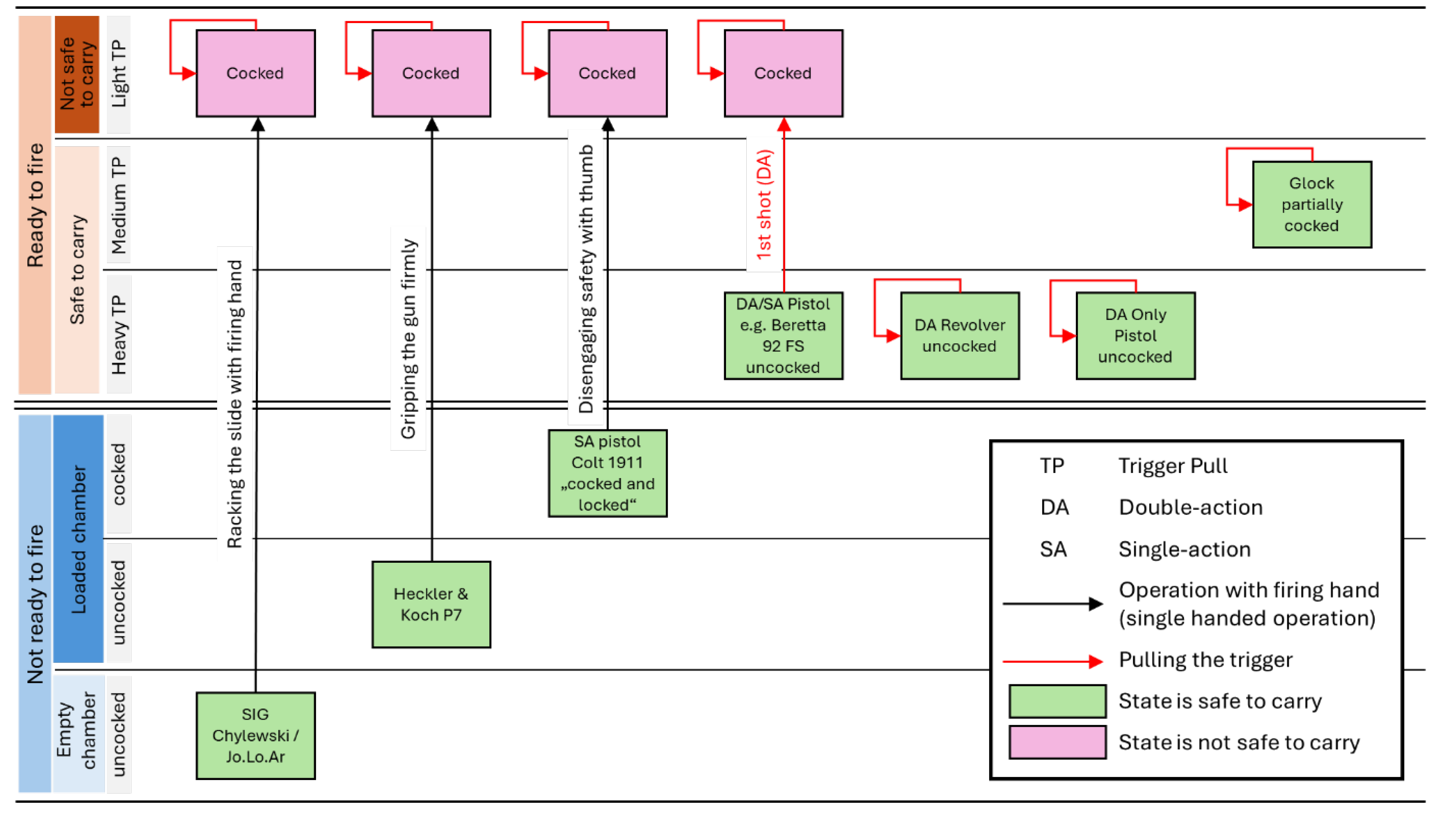 Preprints 160322 g001