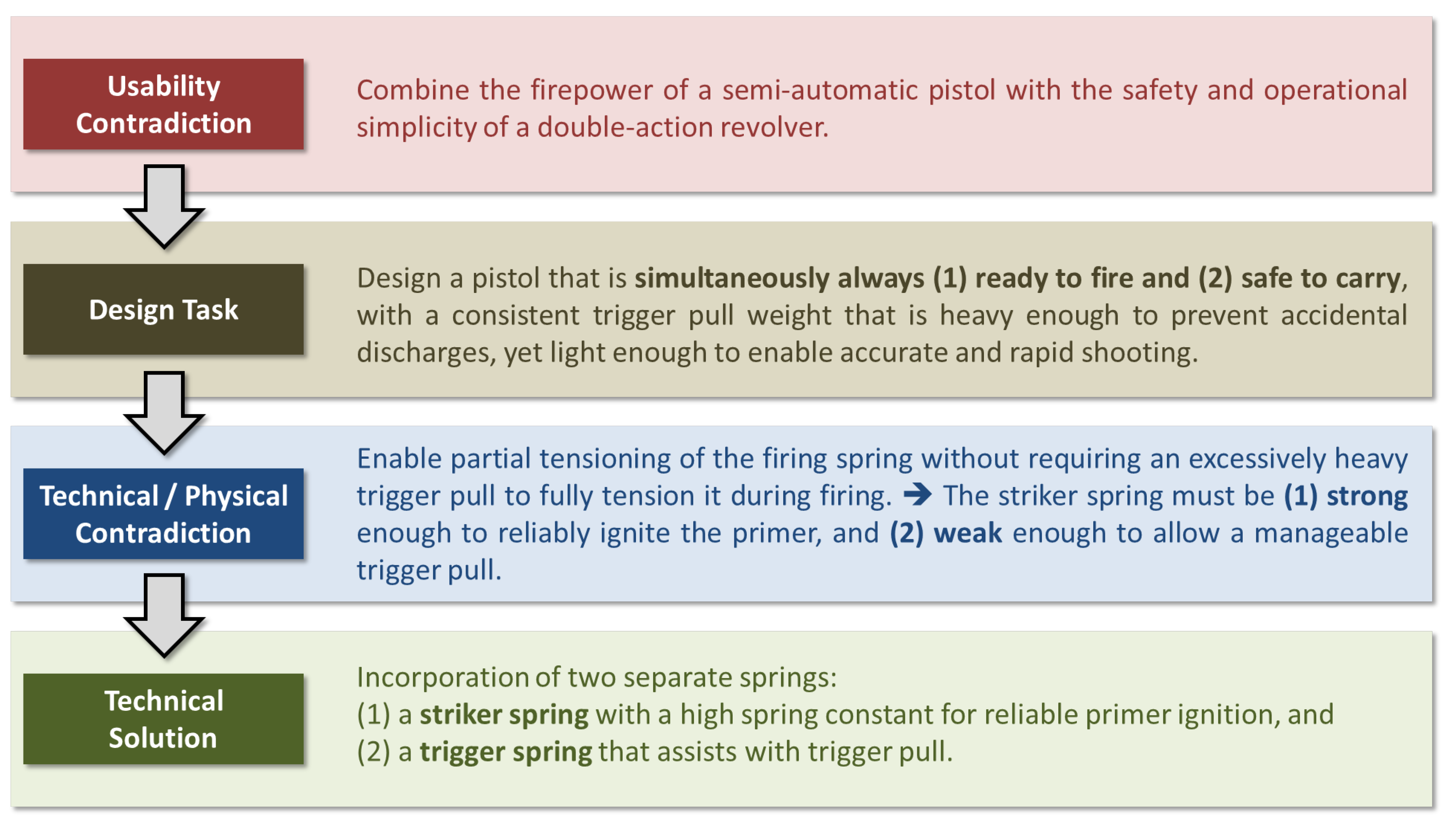 Preprints 160322 g003
