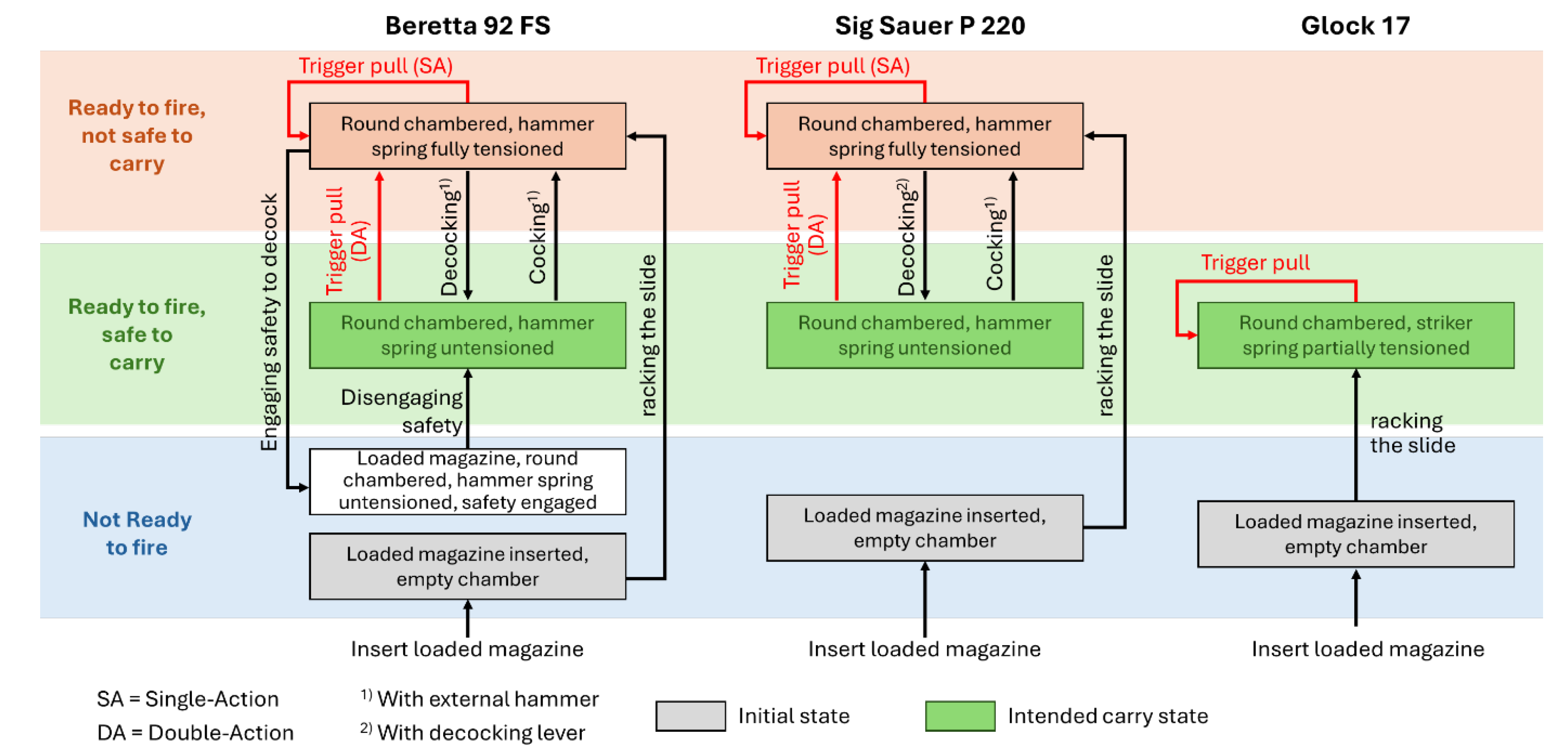 Preprints 160322 g012