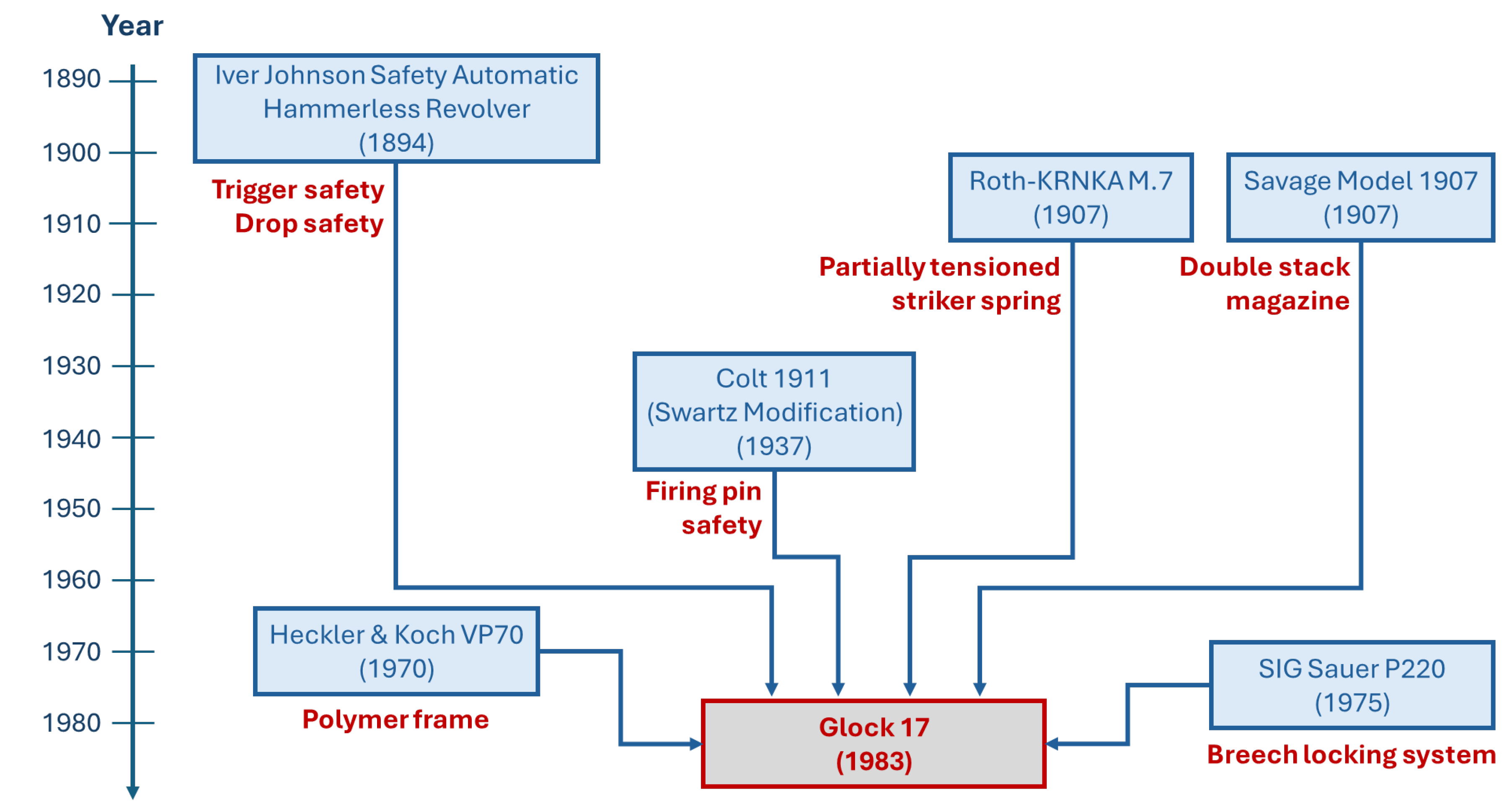 Preprints 160322 g013