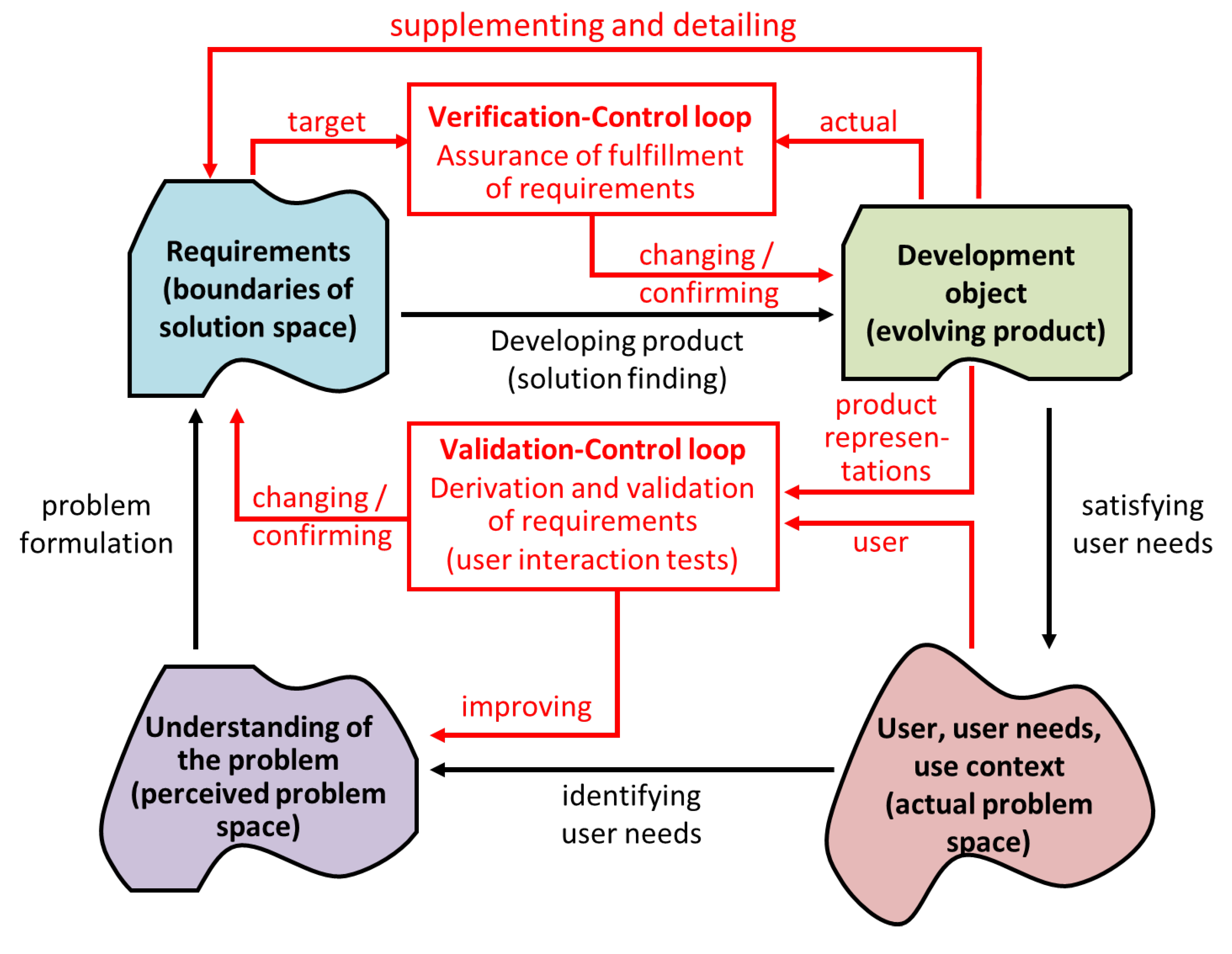 Preprints 160322 g018