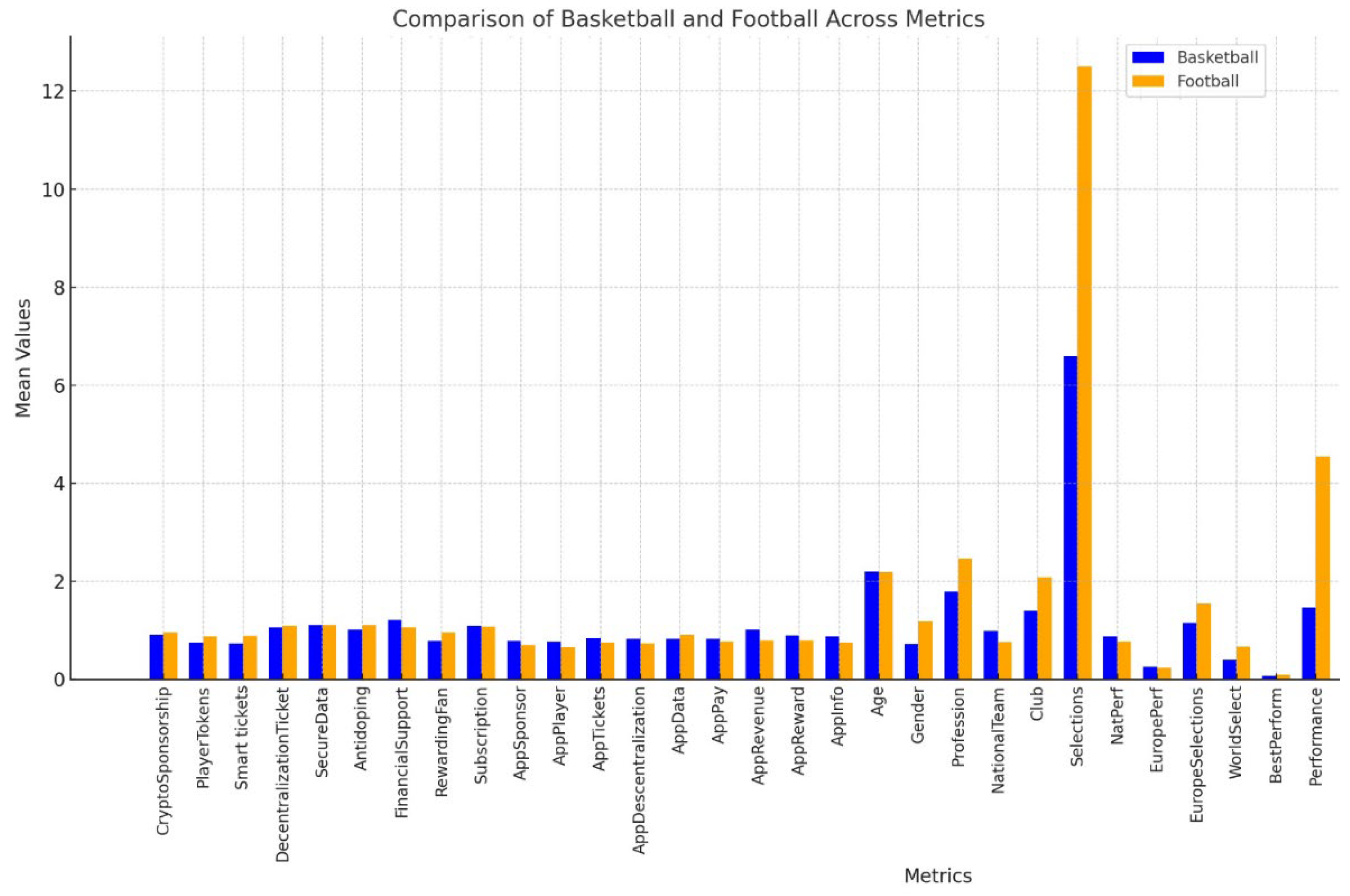 Preprints 143950 g002
